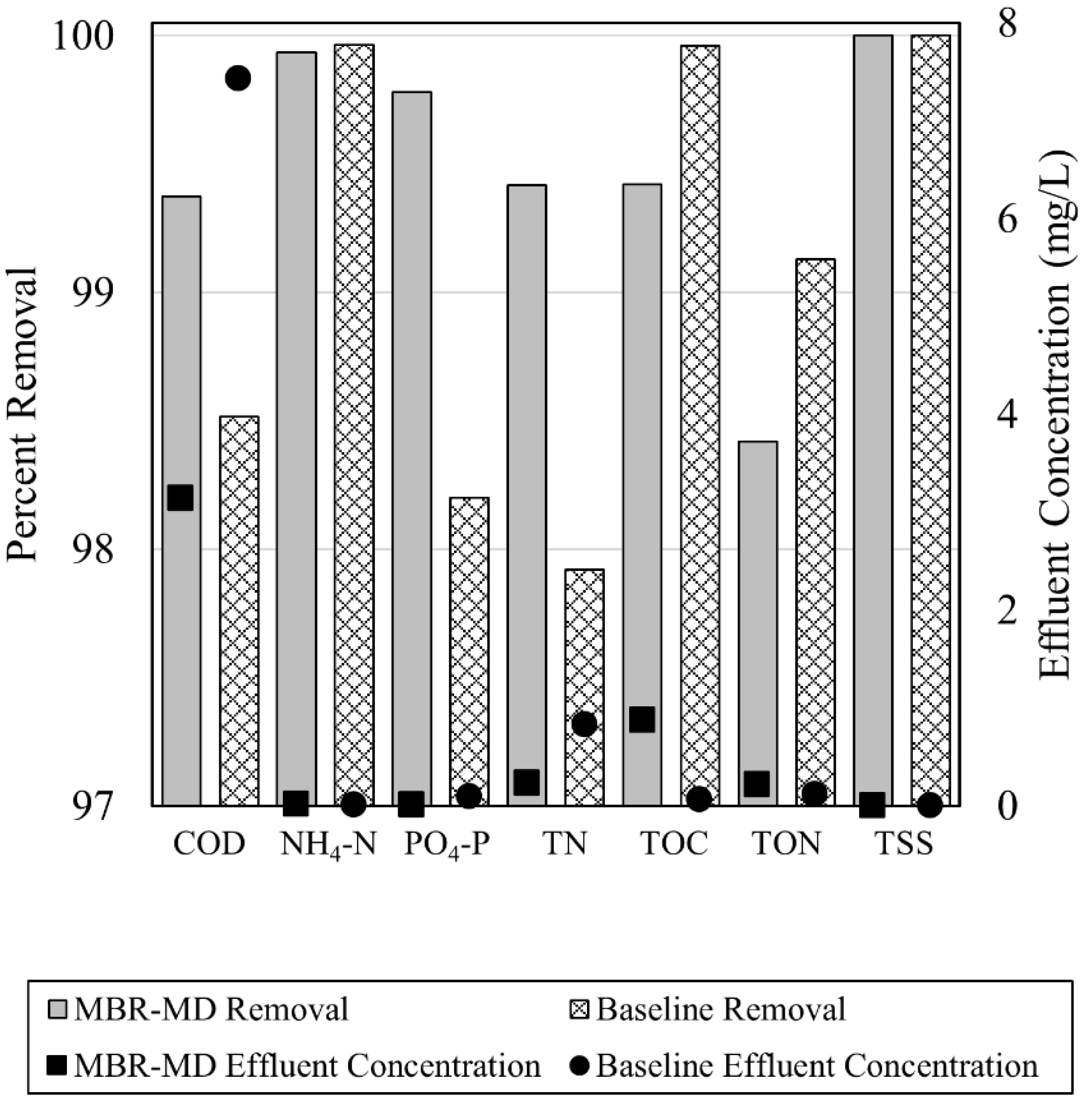 Separations 09 00151 g003