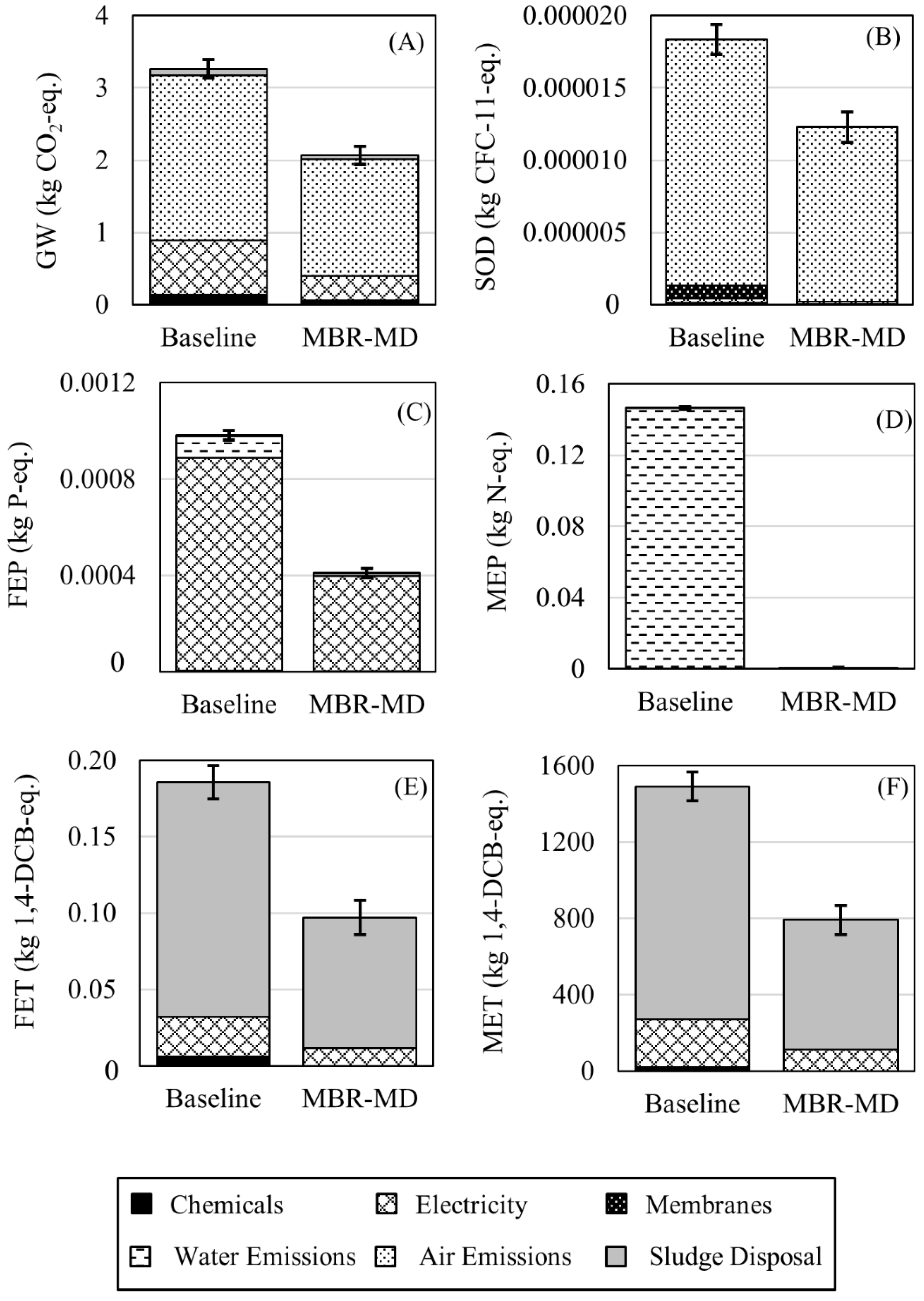 Separations 09 00151 g005