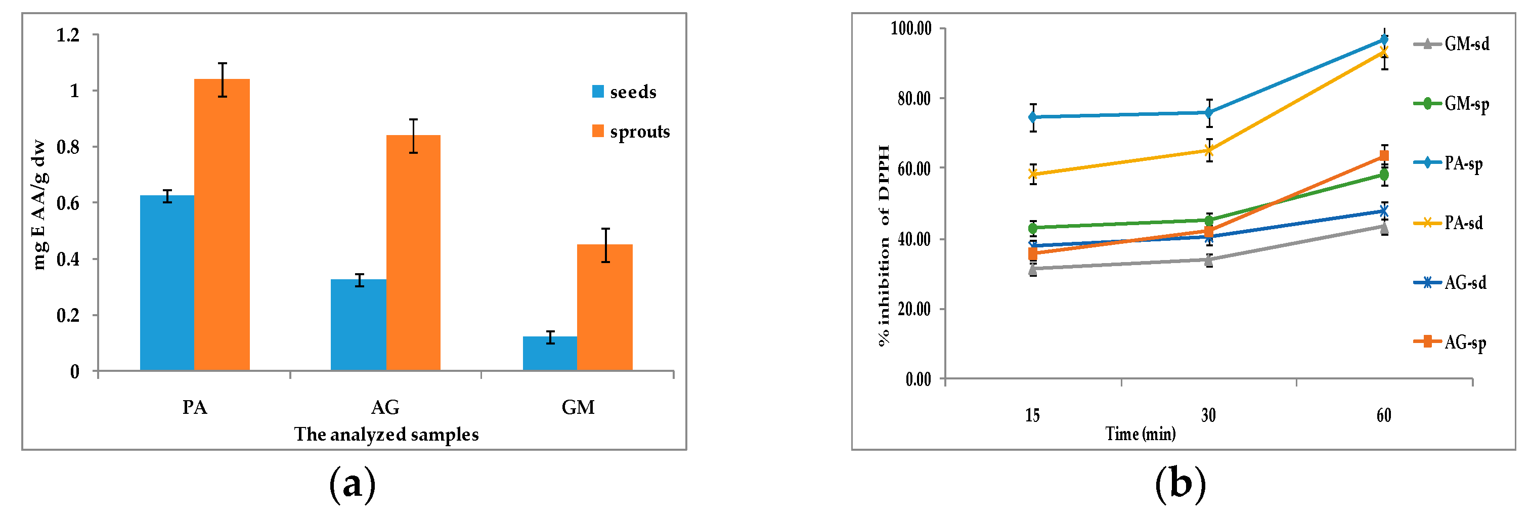 Separations 09 00152 g006
