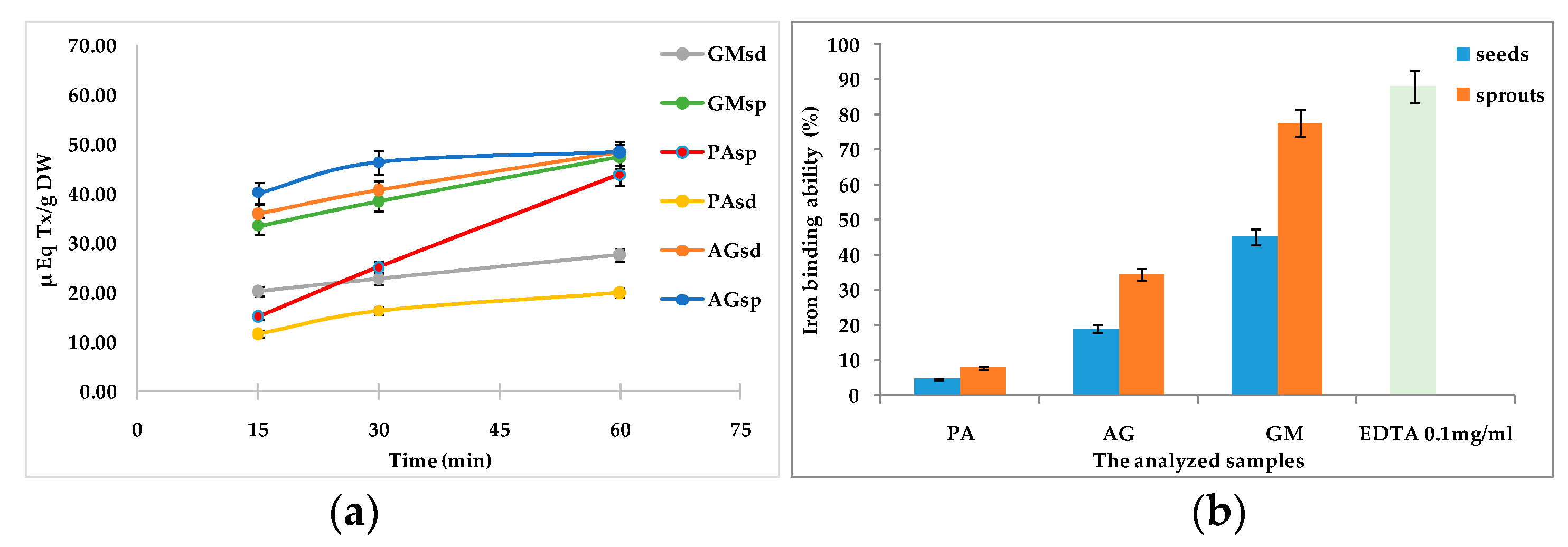 Separations 09 00152 g007