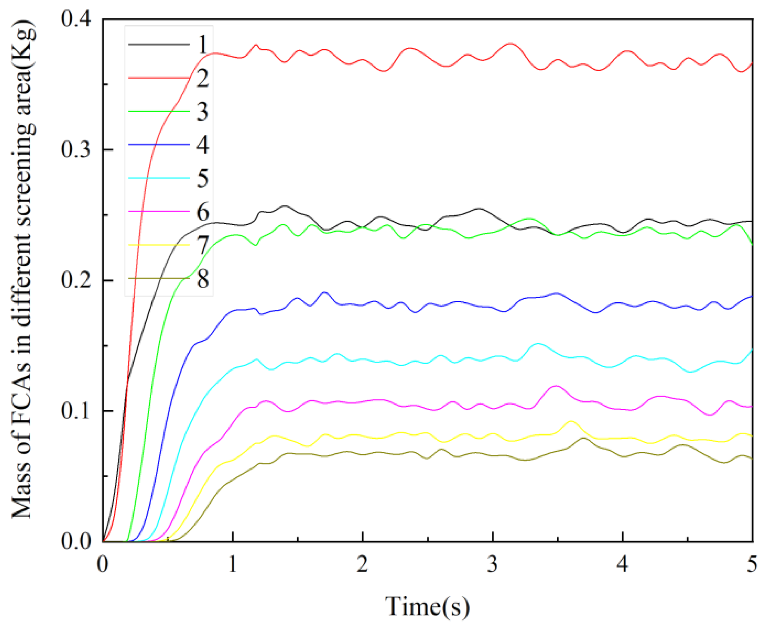 Separations 09 00153 g006
