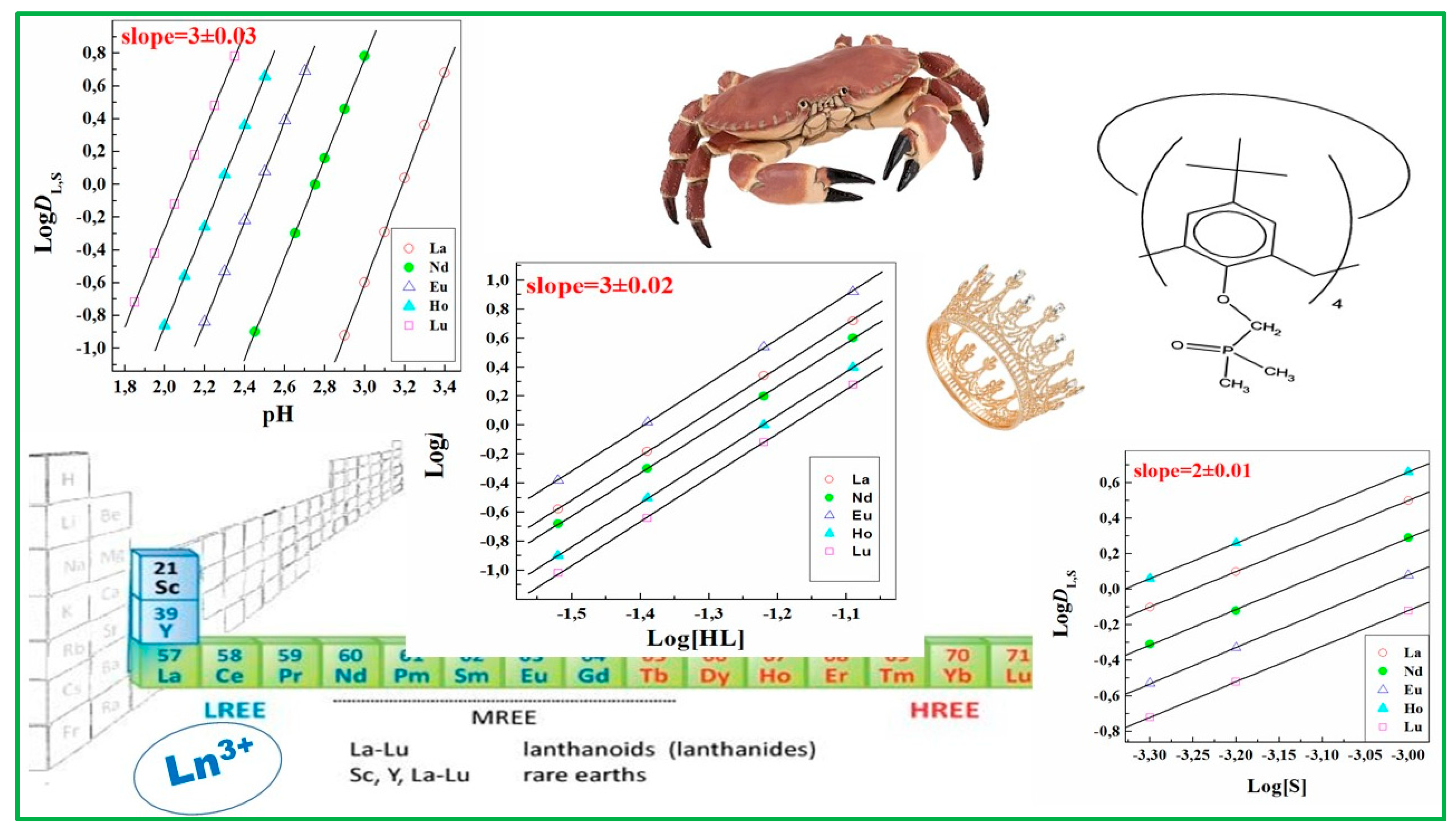 Separations 09 00154 g002