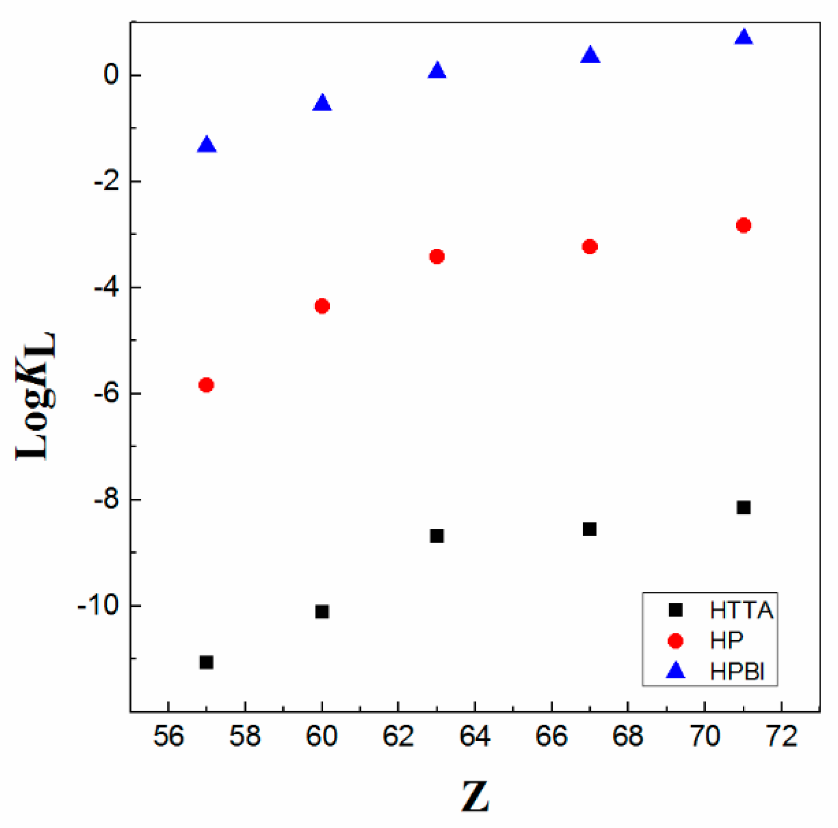 Separations 09 00154 g004