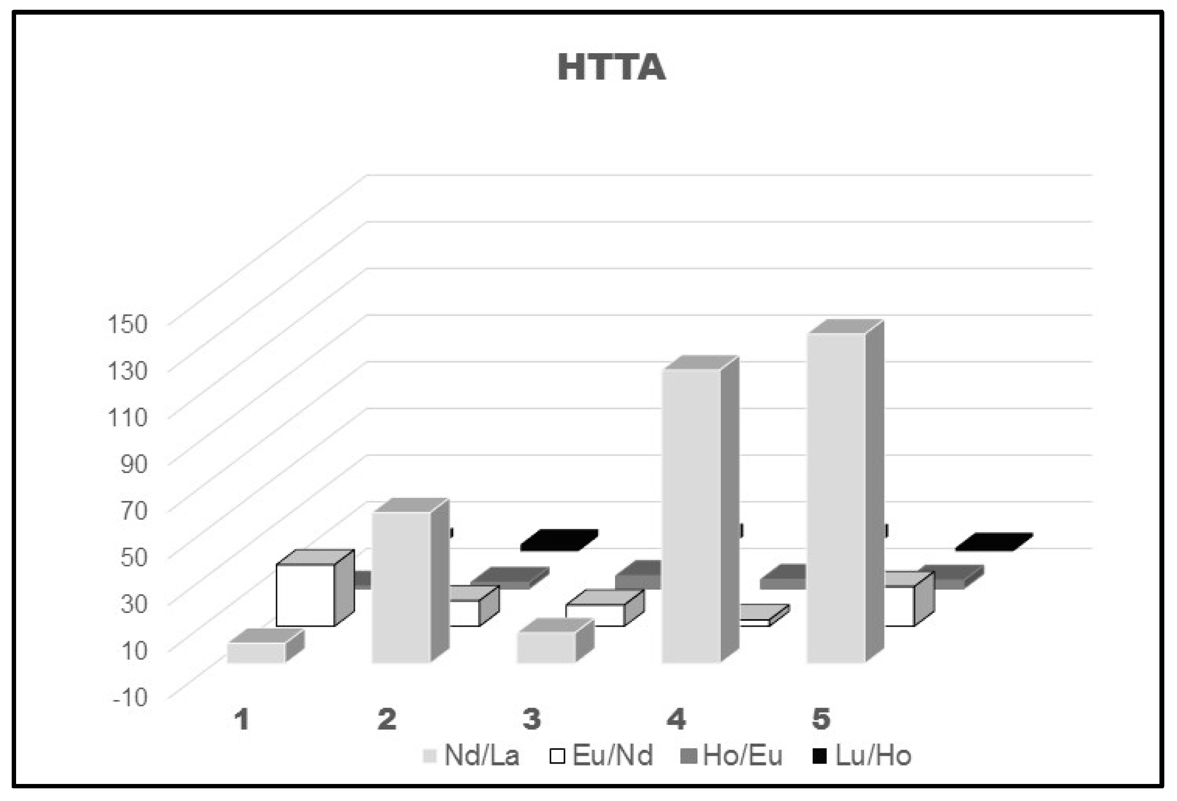 Separations 09 00154 g006