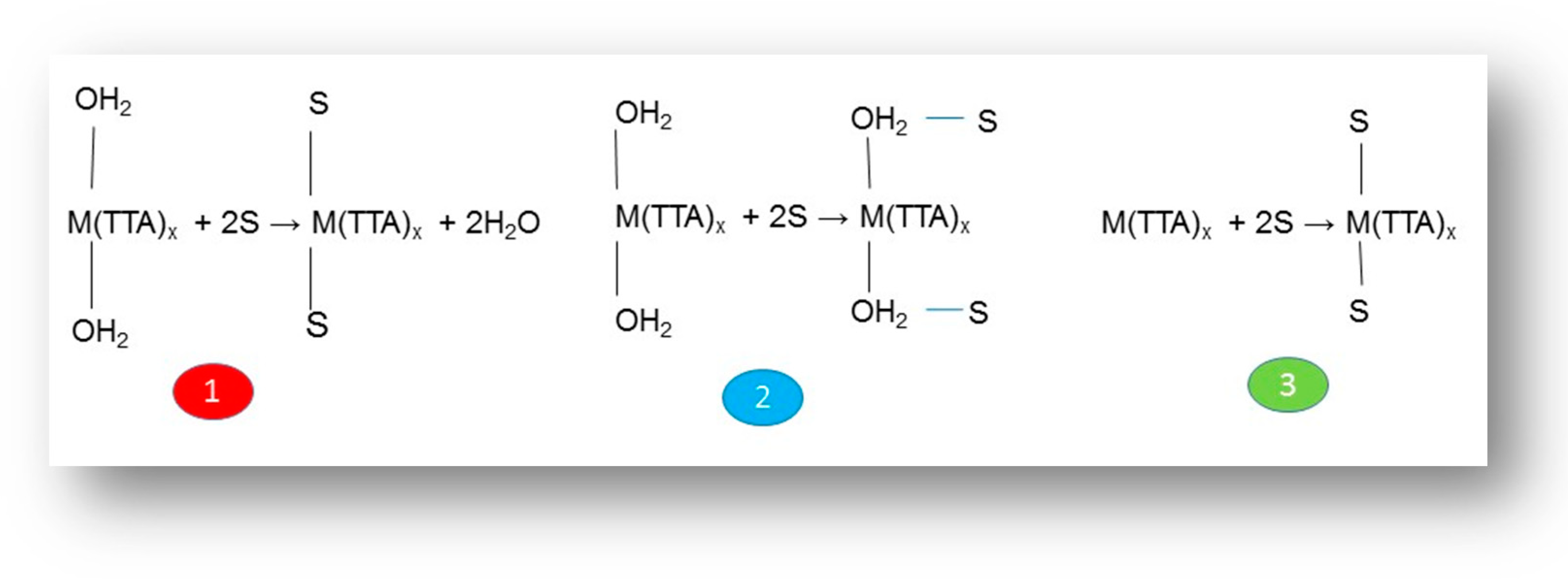 Separations 09 00154 sch001