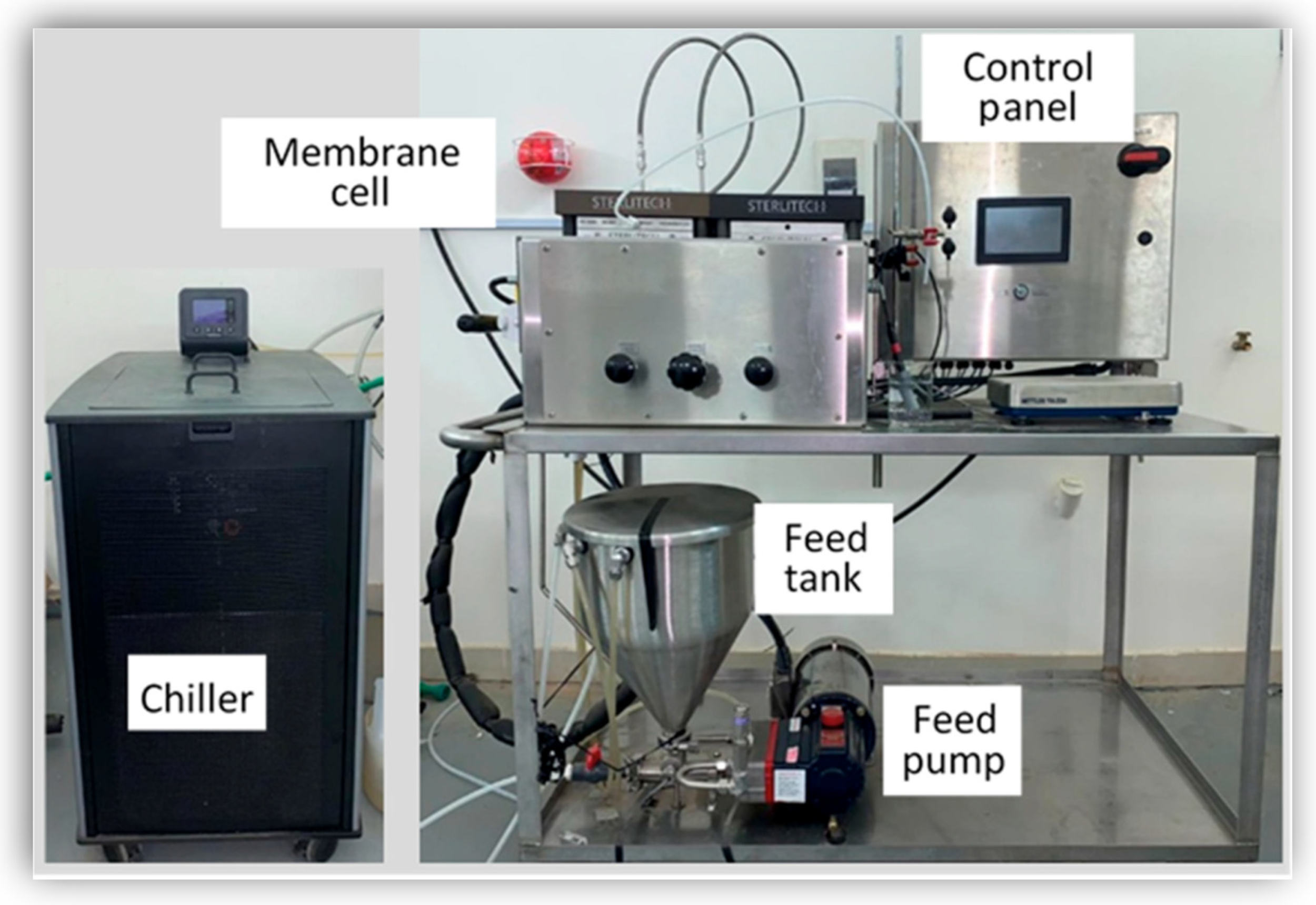 Separations 09 00155 g001