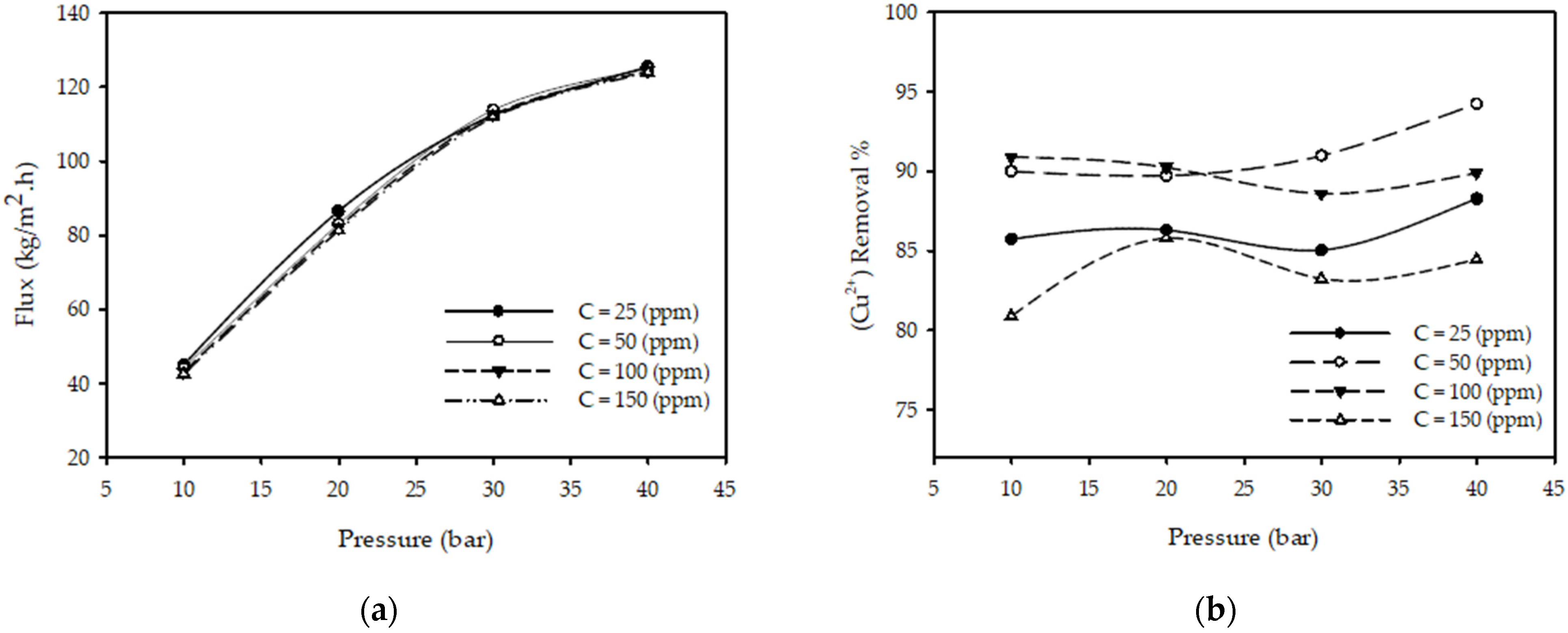 Separations 09 00155 g002