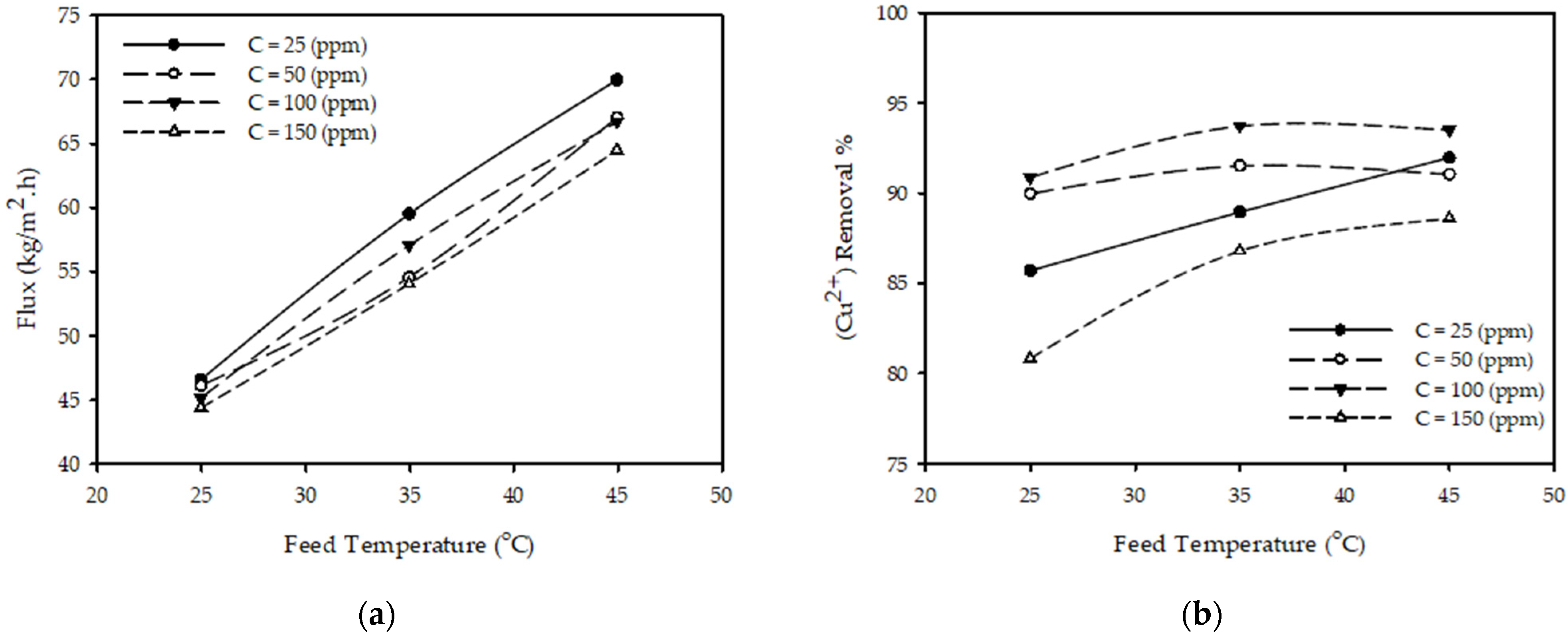 Separations 09 00155 g003