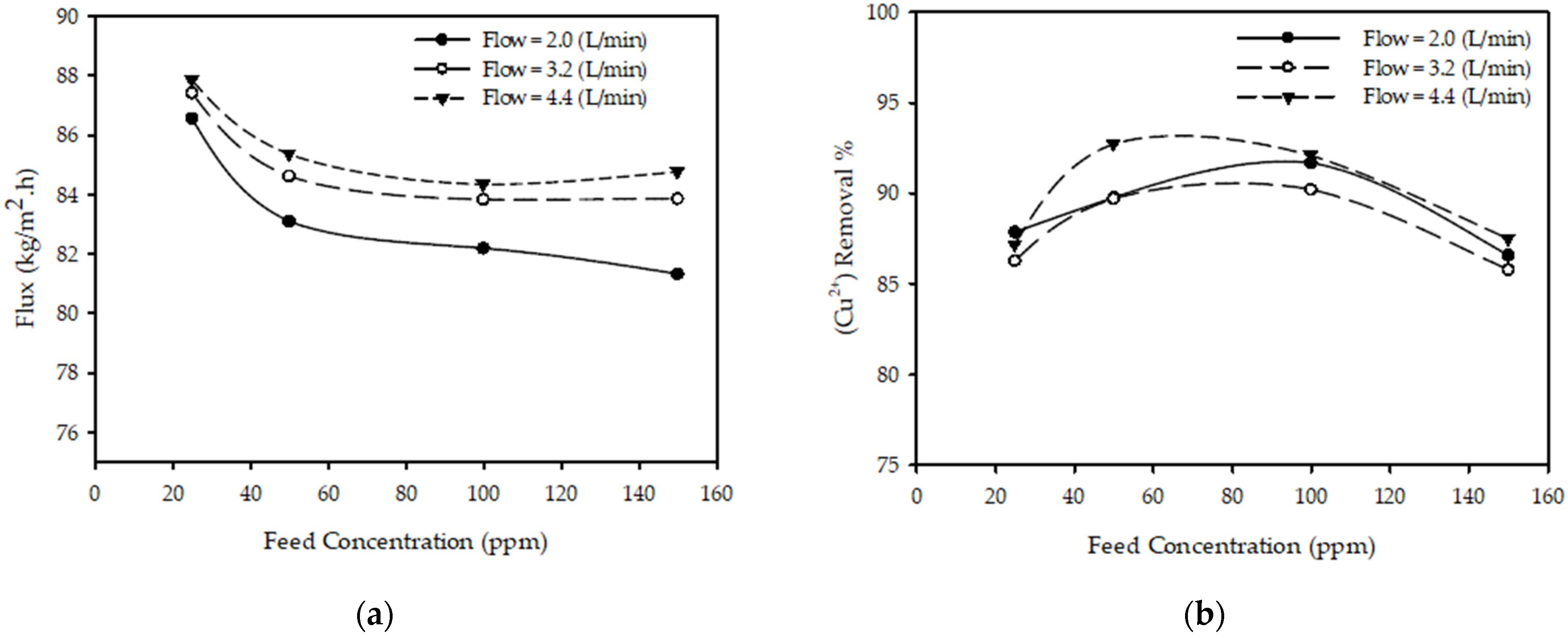 Separations 09 00155 g004
