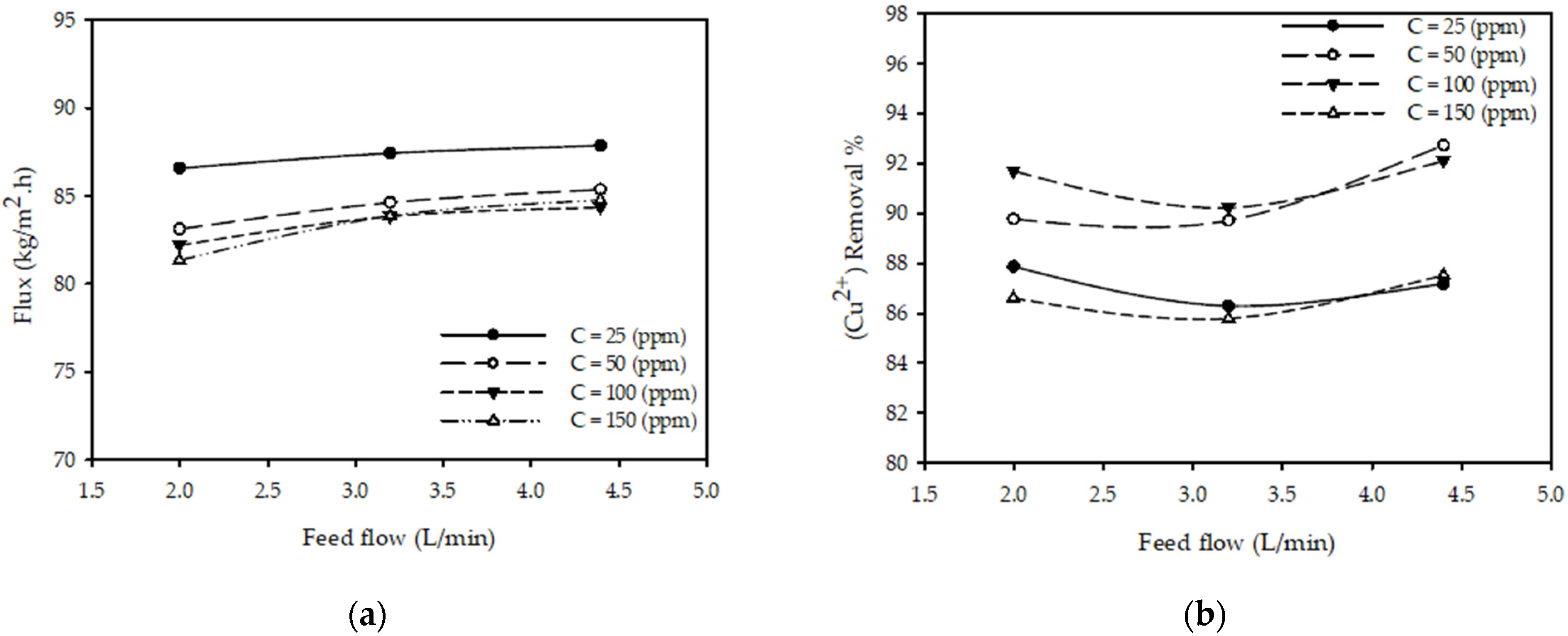 Separations 09 00155 g005