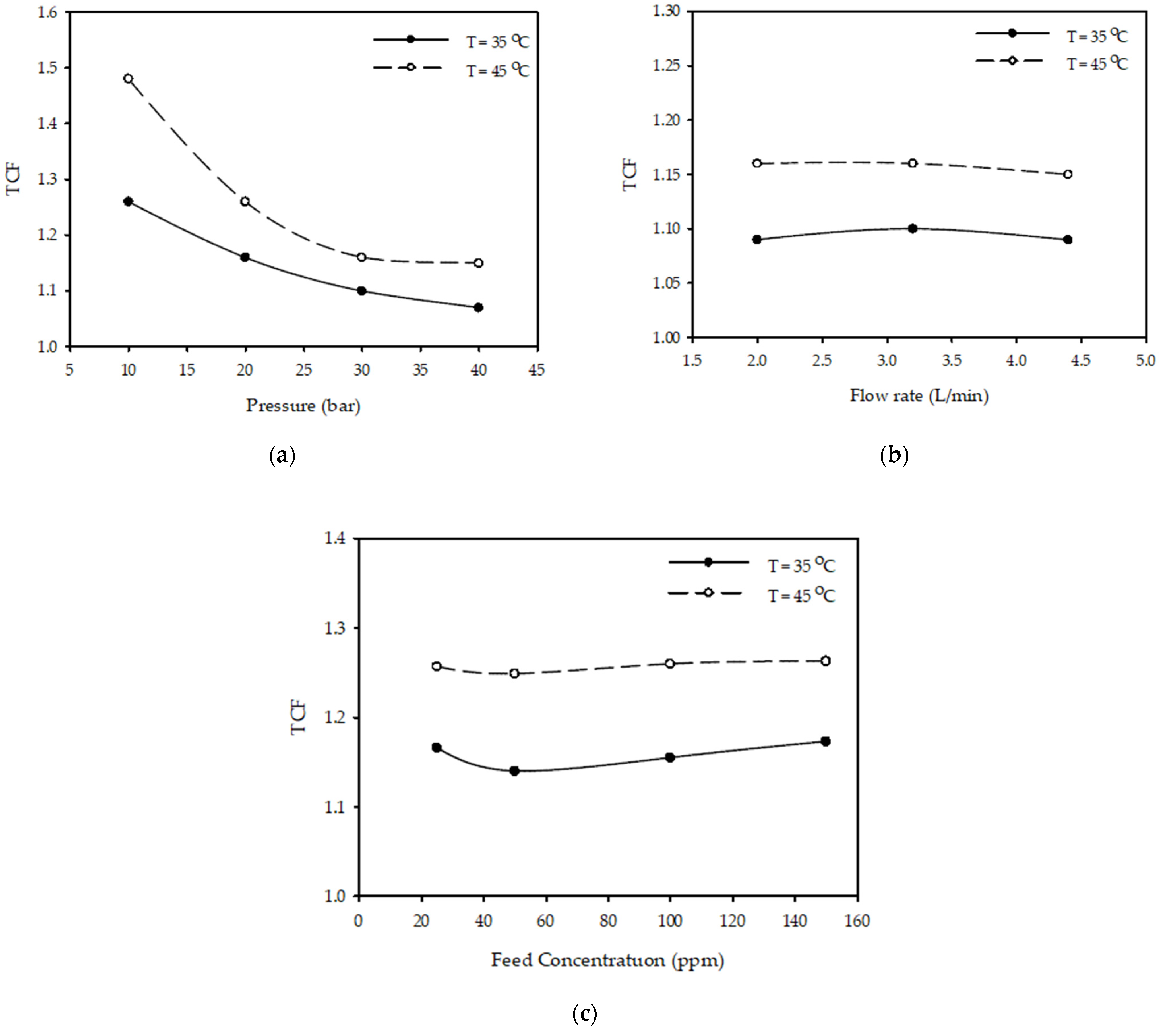 Separations 09 00155 g006