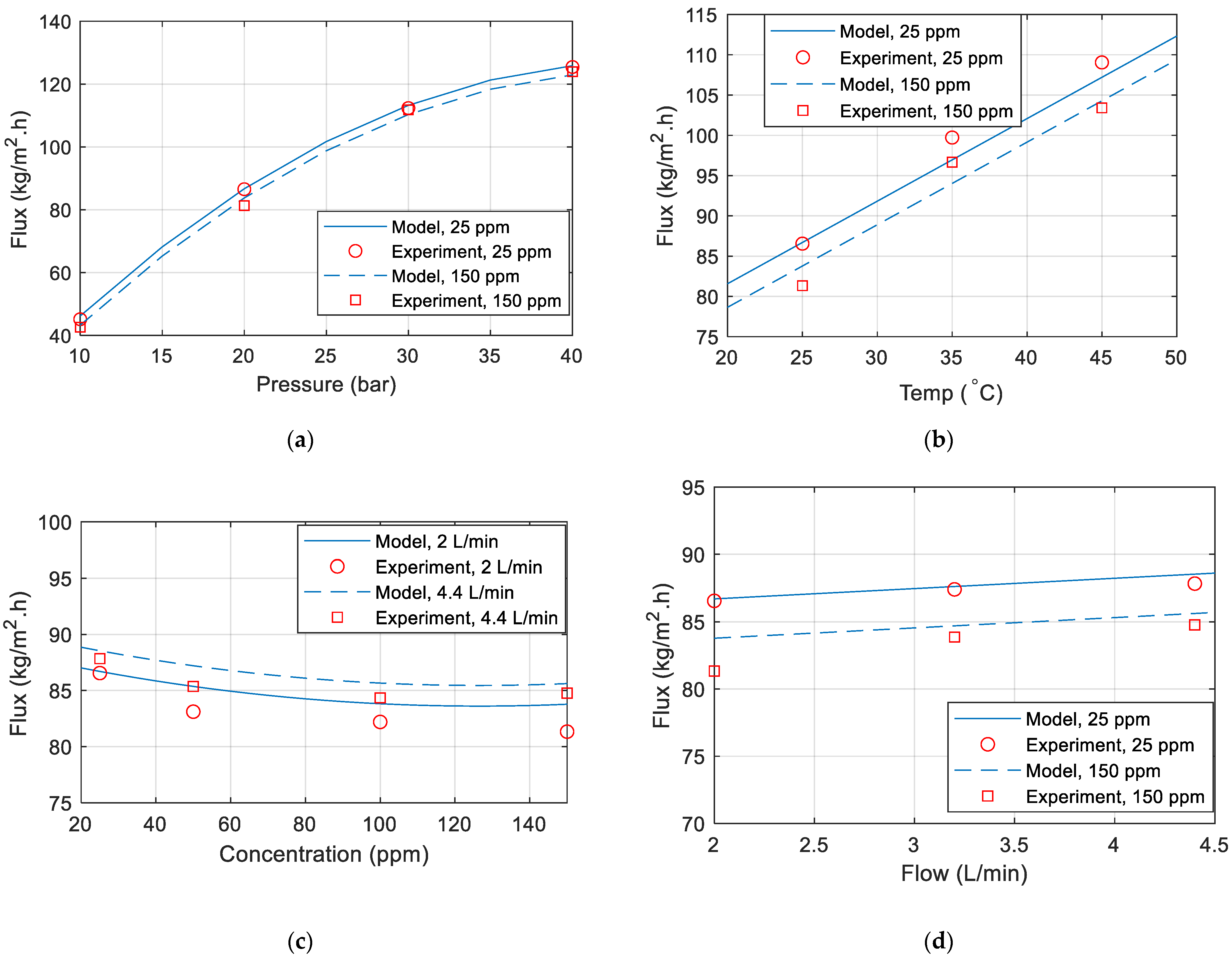 Separations 09 00155 g007