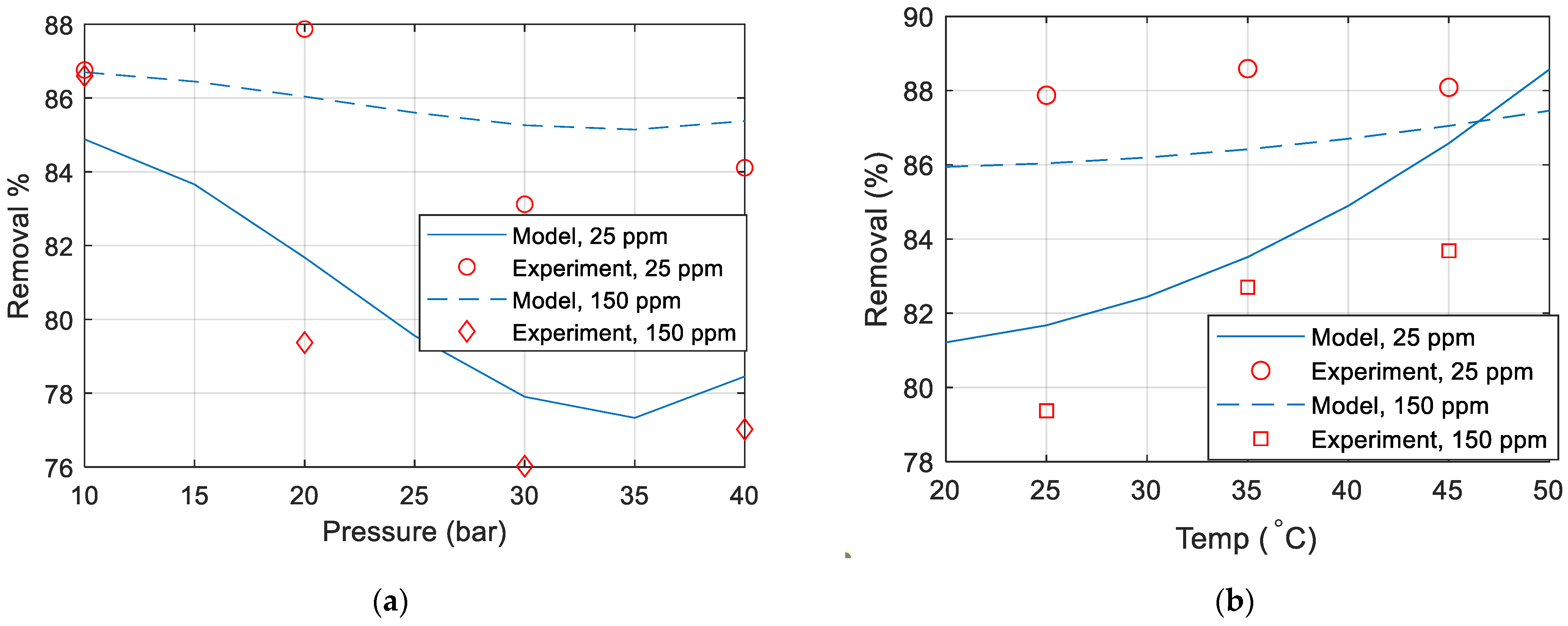 Separations 09 00155 g008a