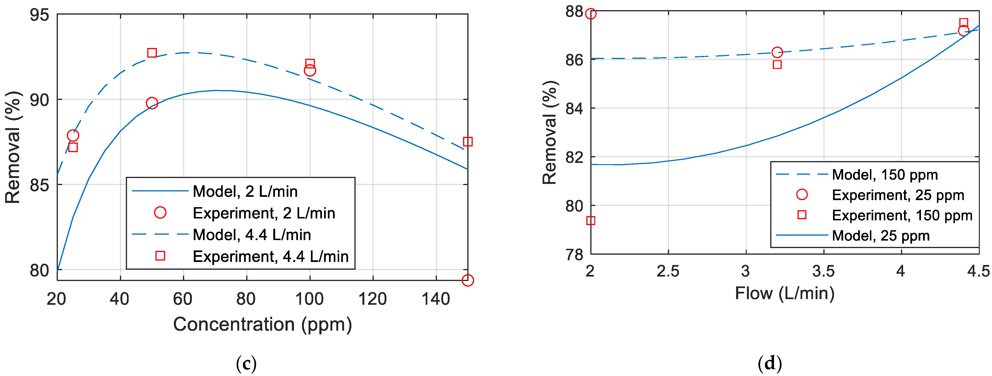 Separations 09 00155 g008b