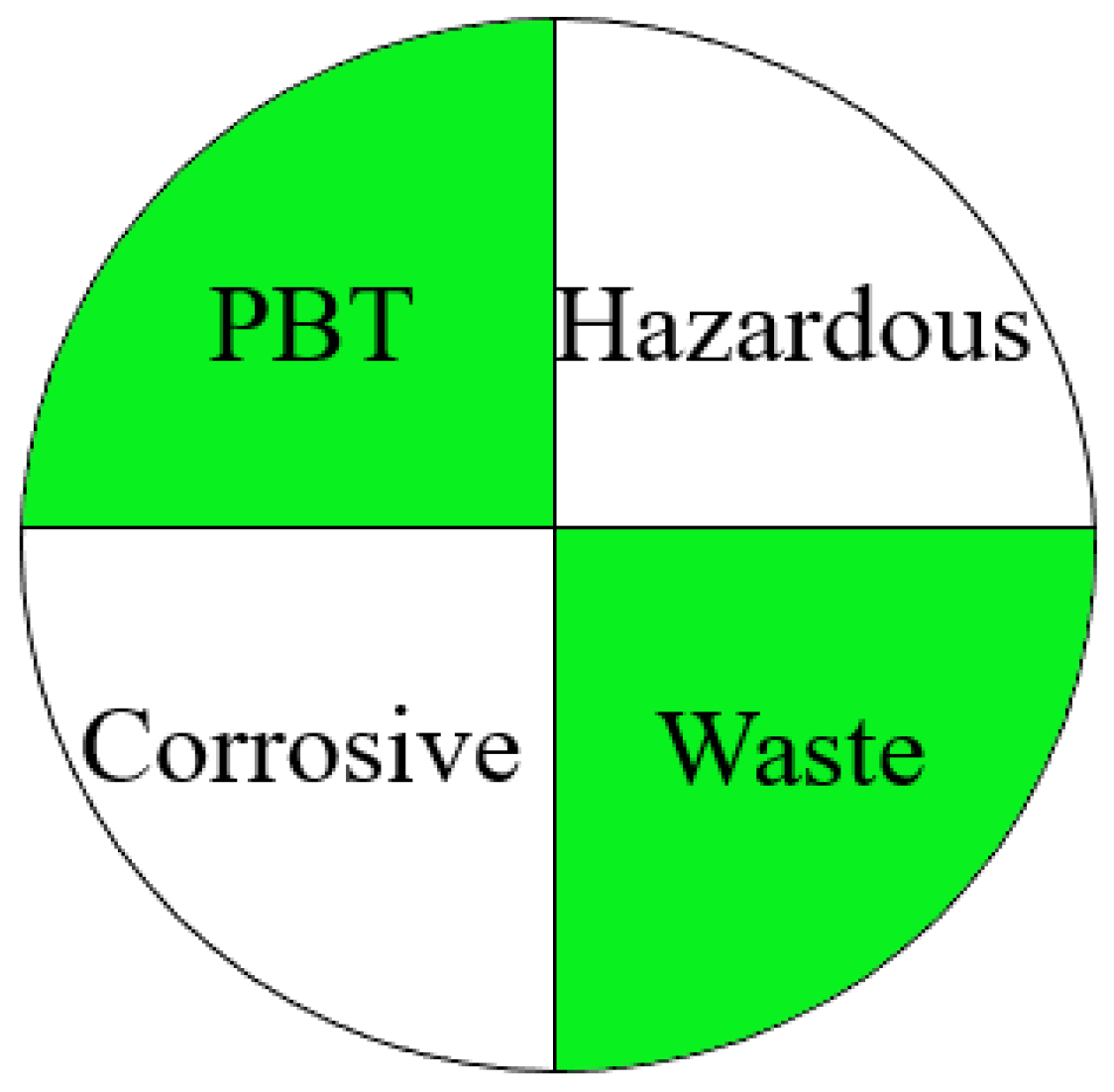 Separations 09 00156 g001