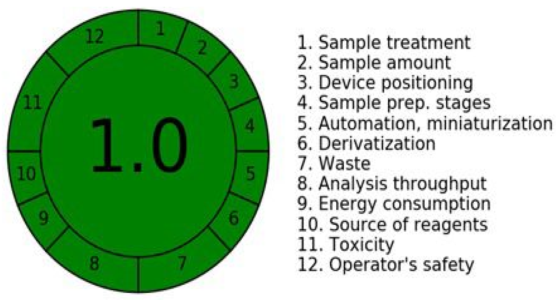 Separations 09 00156 g003