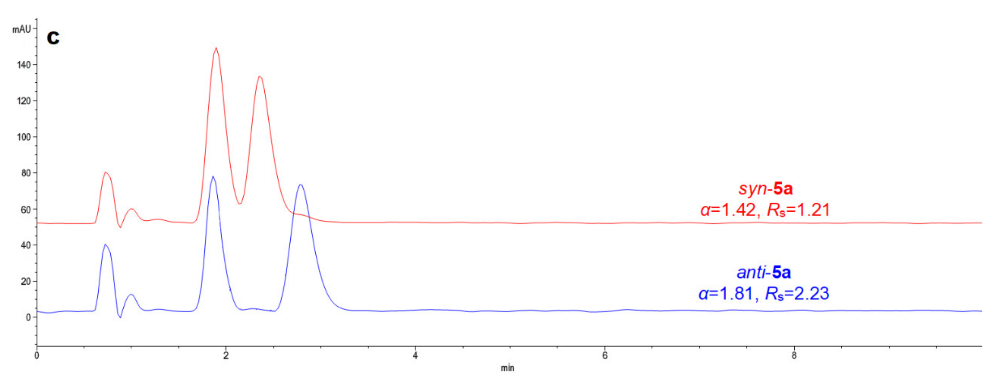 Separations 09 00157 g006b