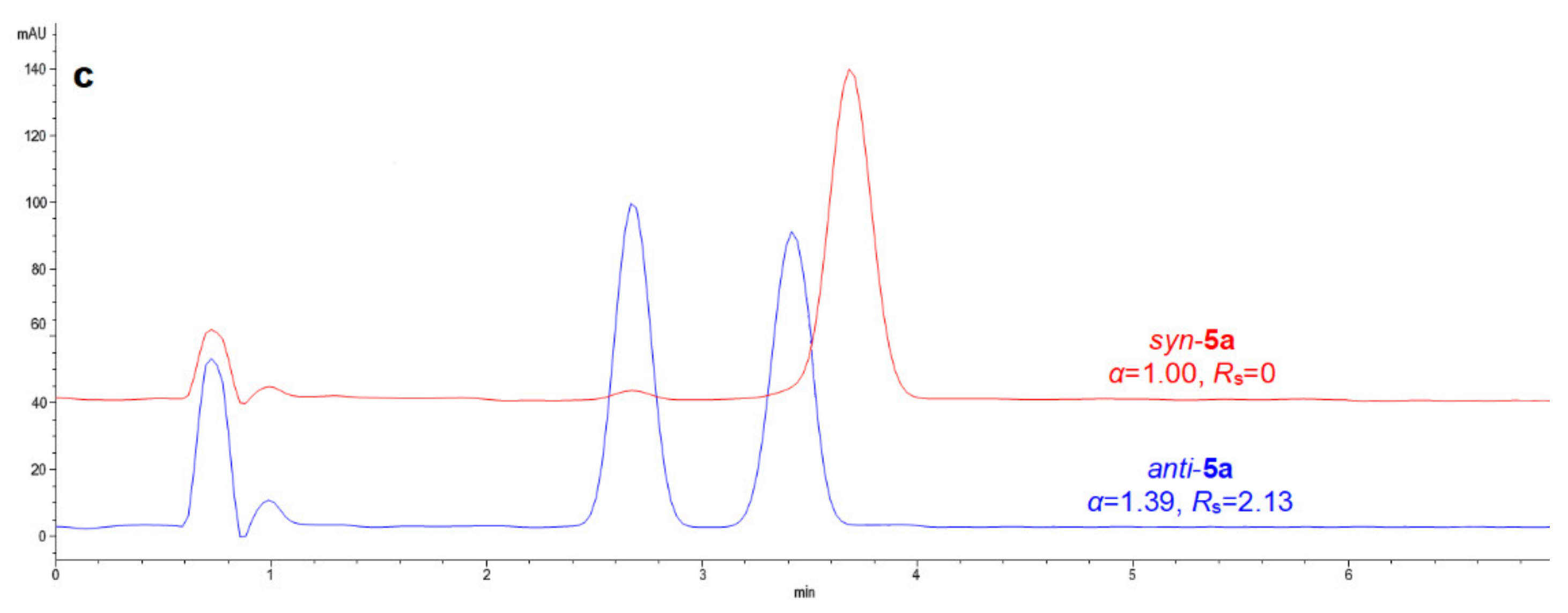 Separations 09 00157 g008b