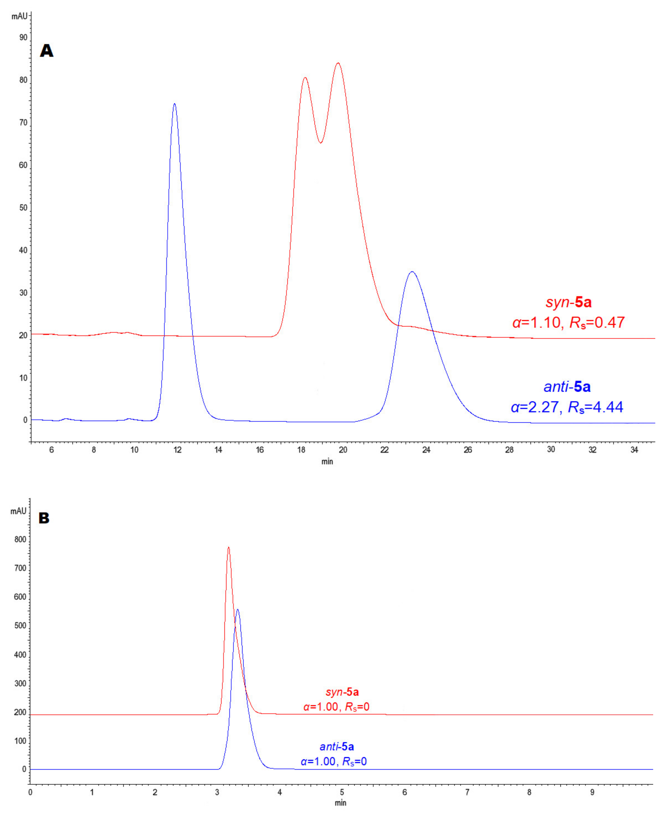 Separations 09 00157 g009