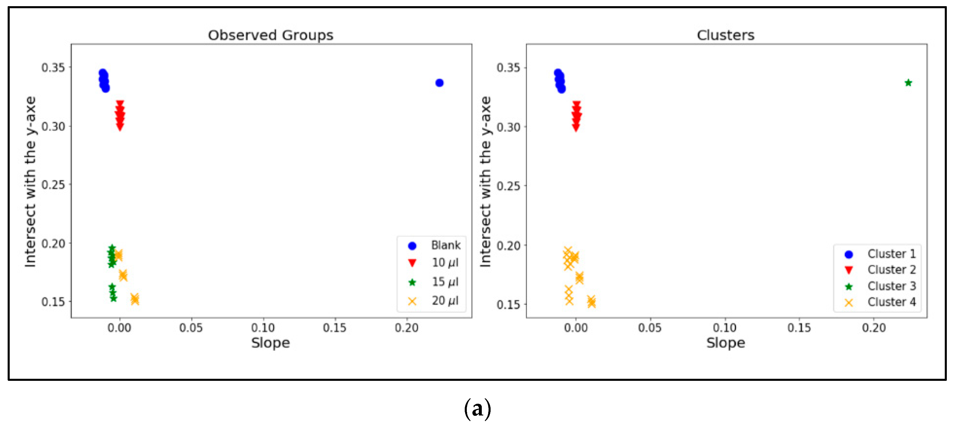 Separations 09 00158 g004a
