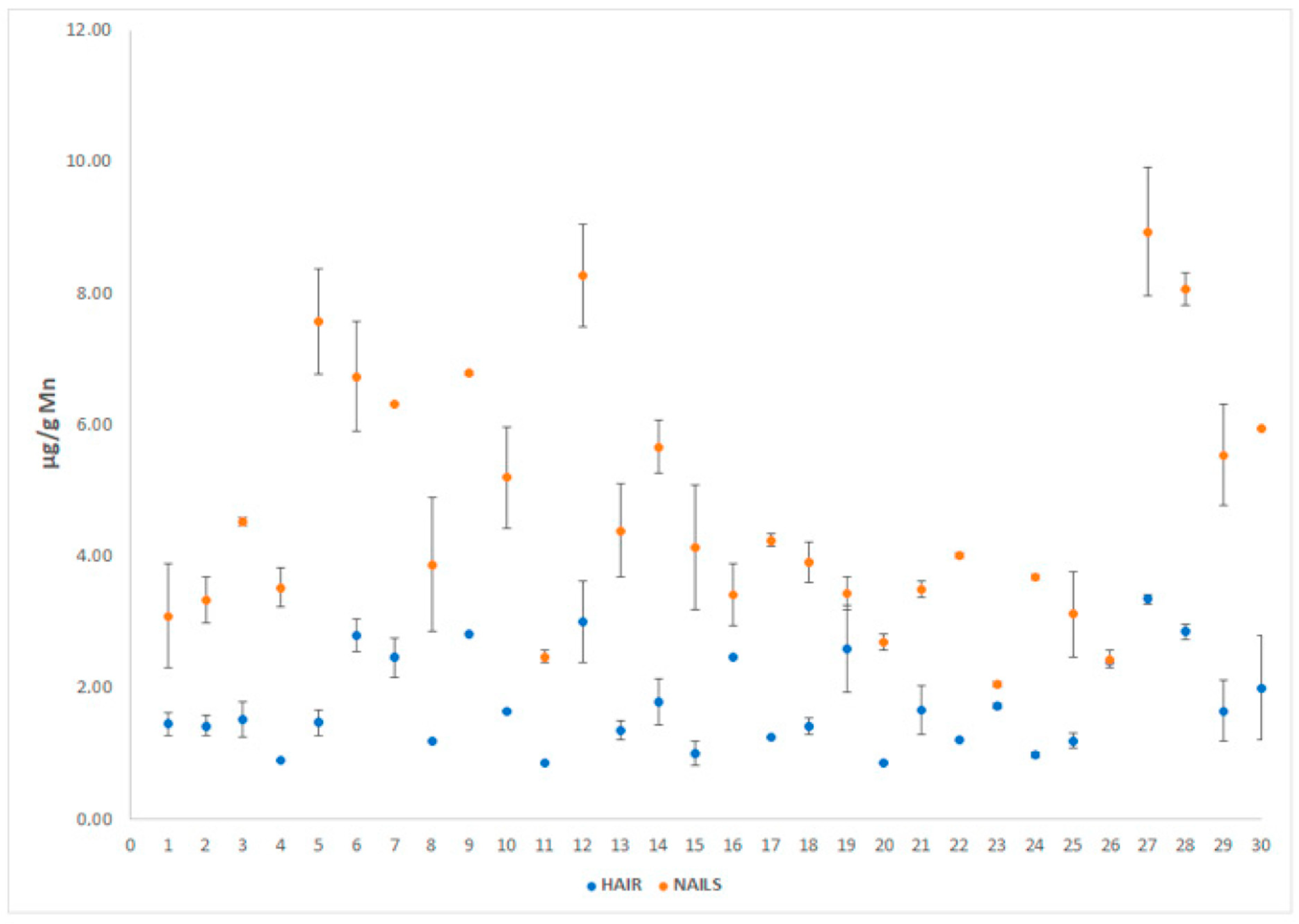 Separations 09 00158 g005