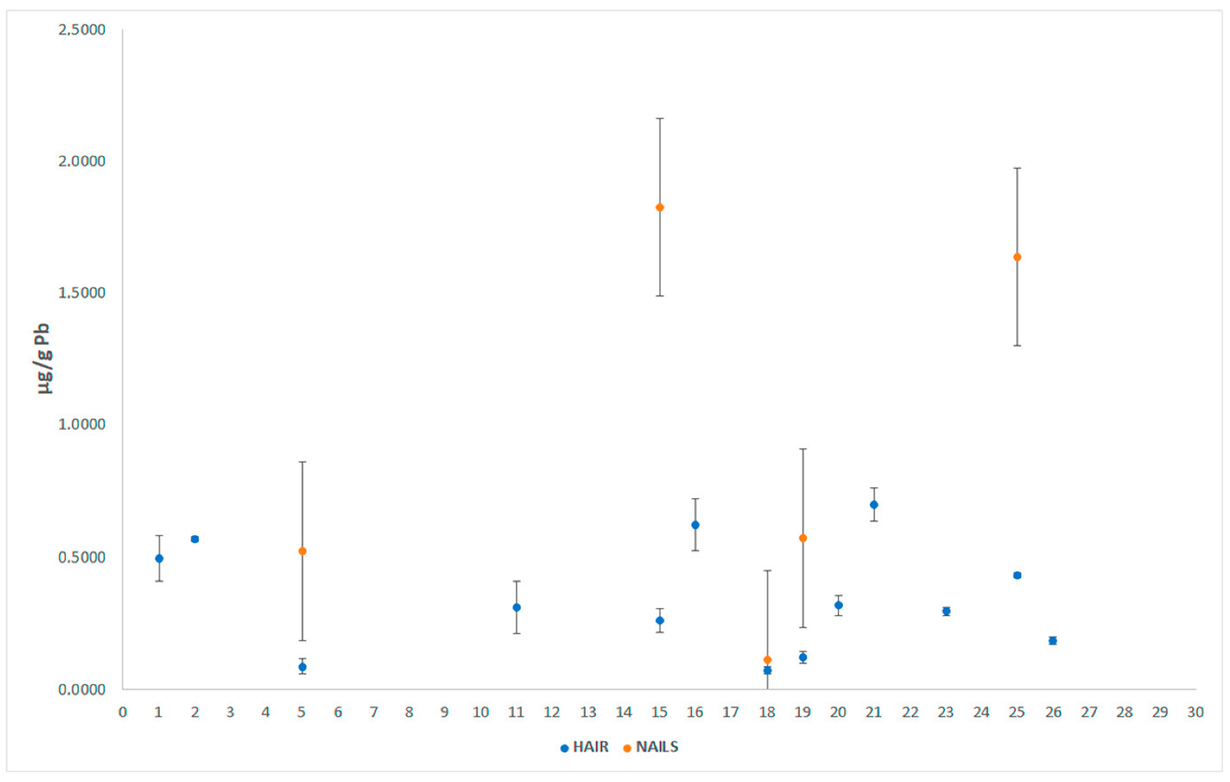 Separations 09 00158 g006