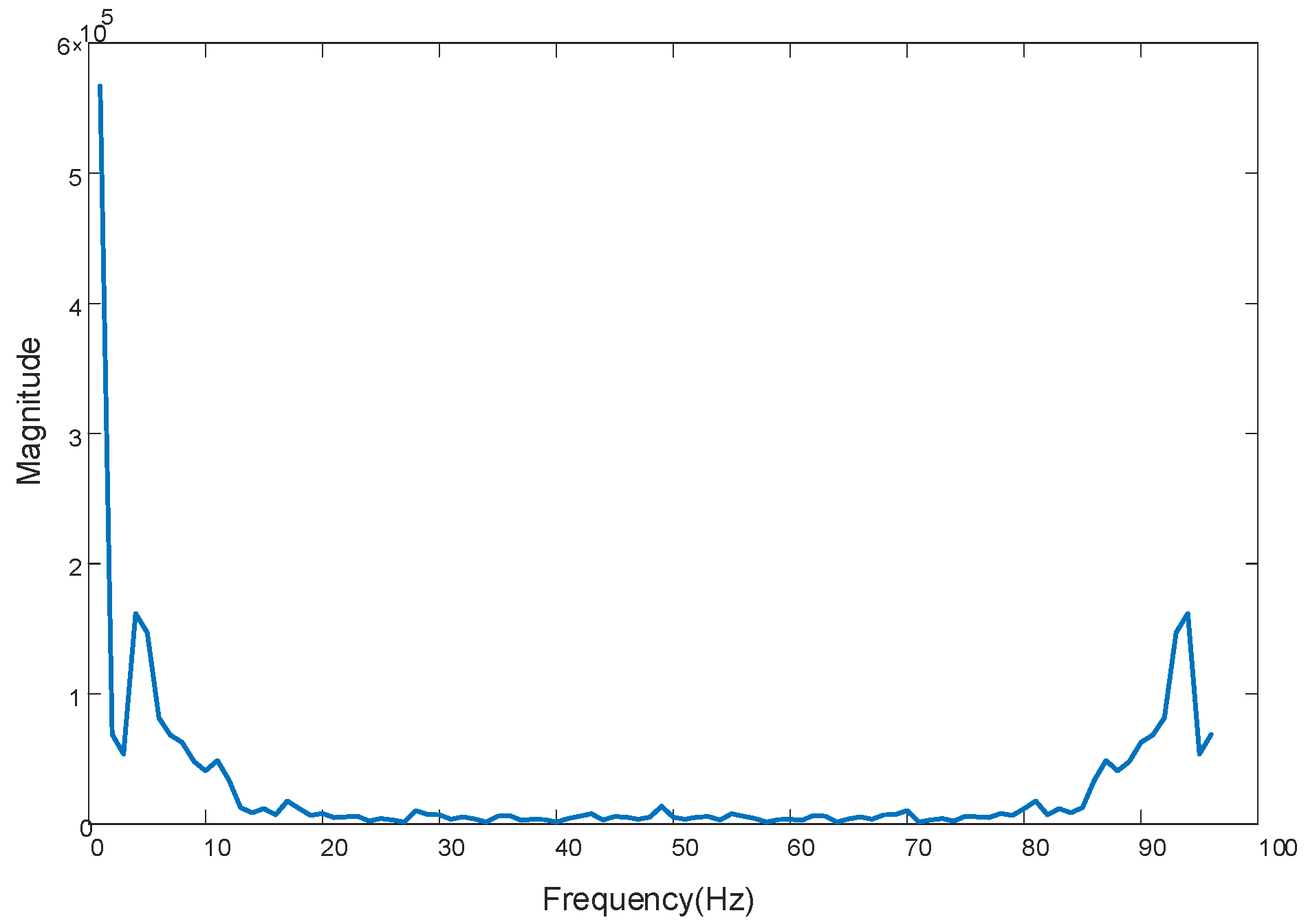 Separations 09 00160 g006