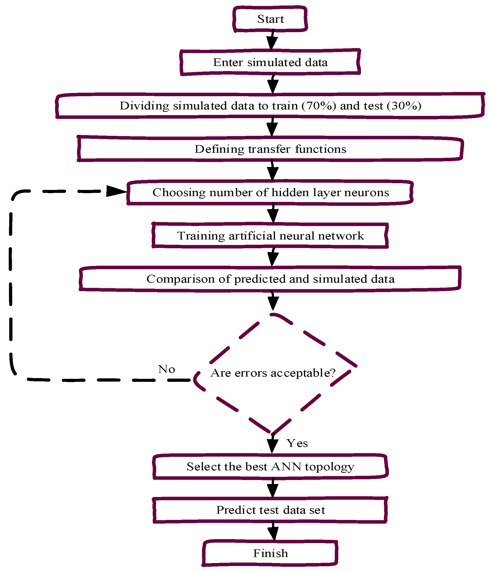 Separations 09 00160 g009