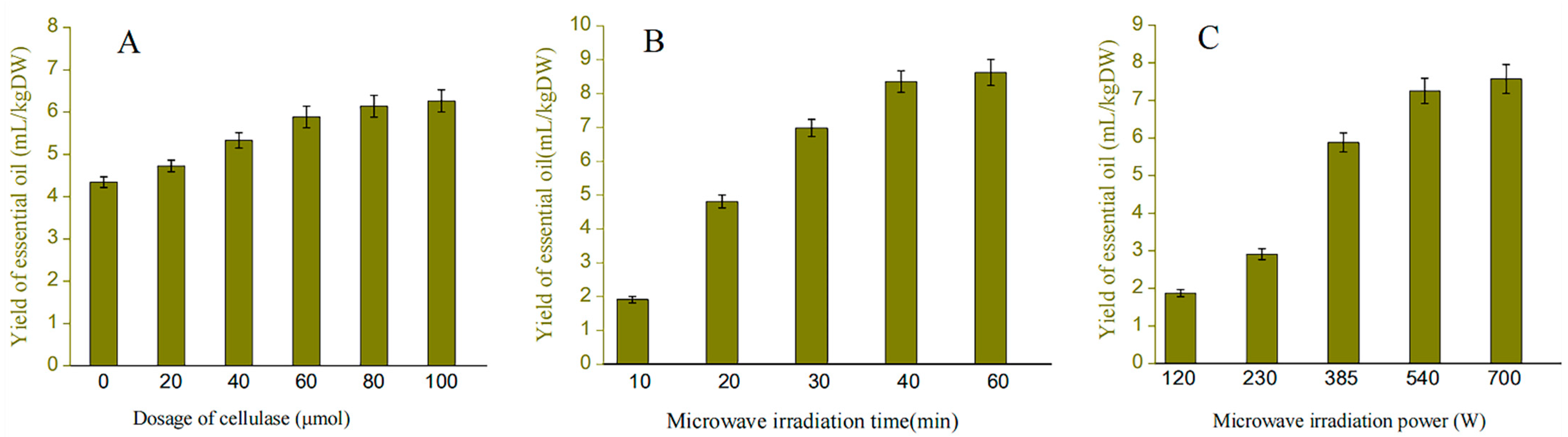 Separations 09 00161 g001