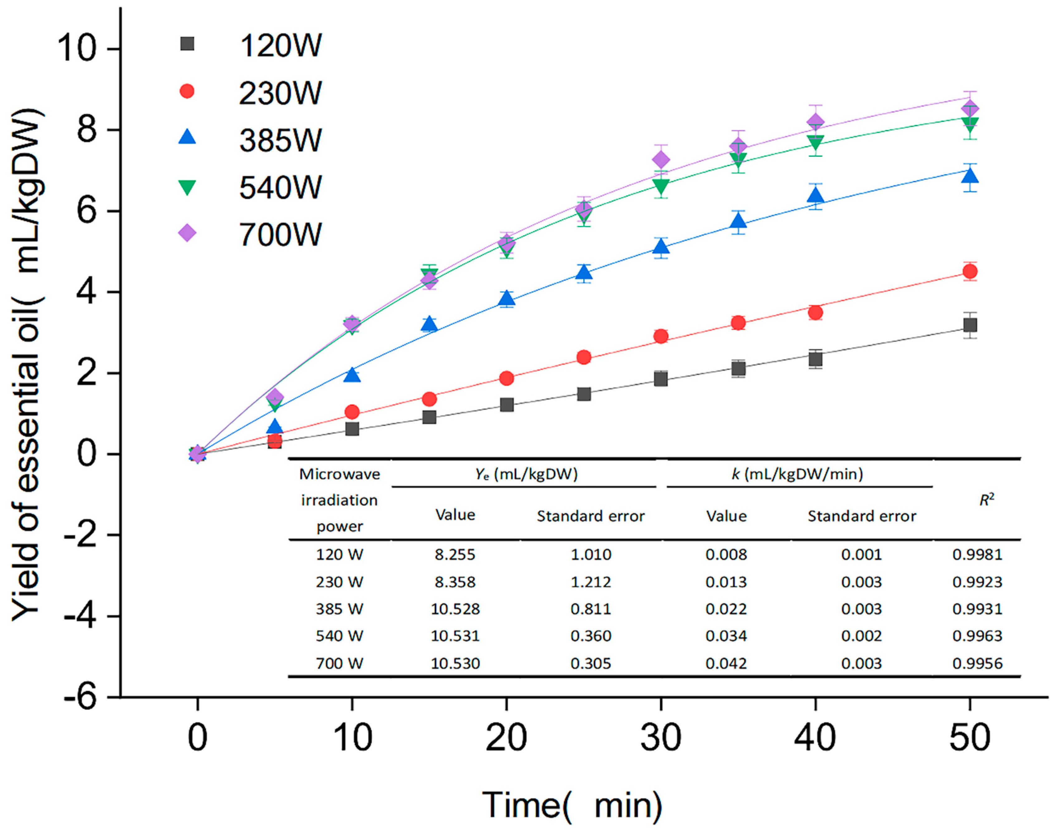 Separations 09 00161 g002