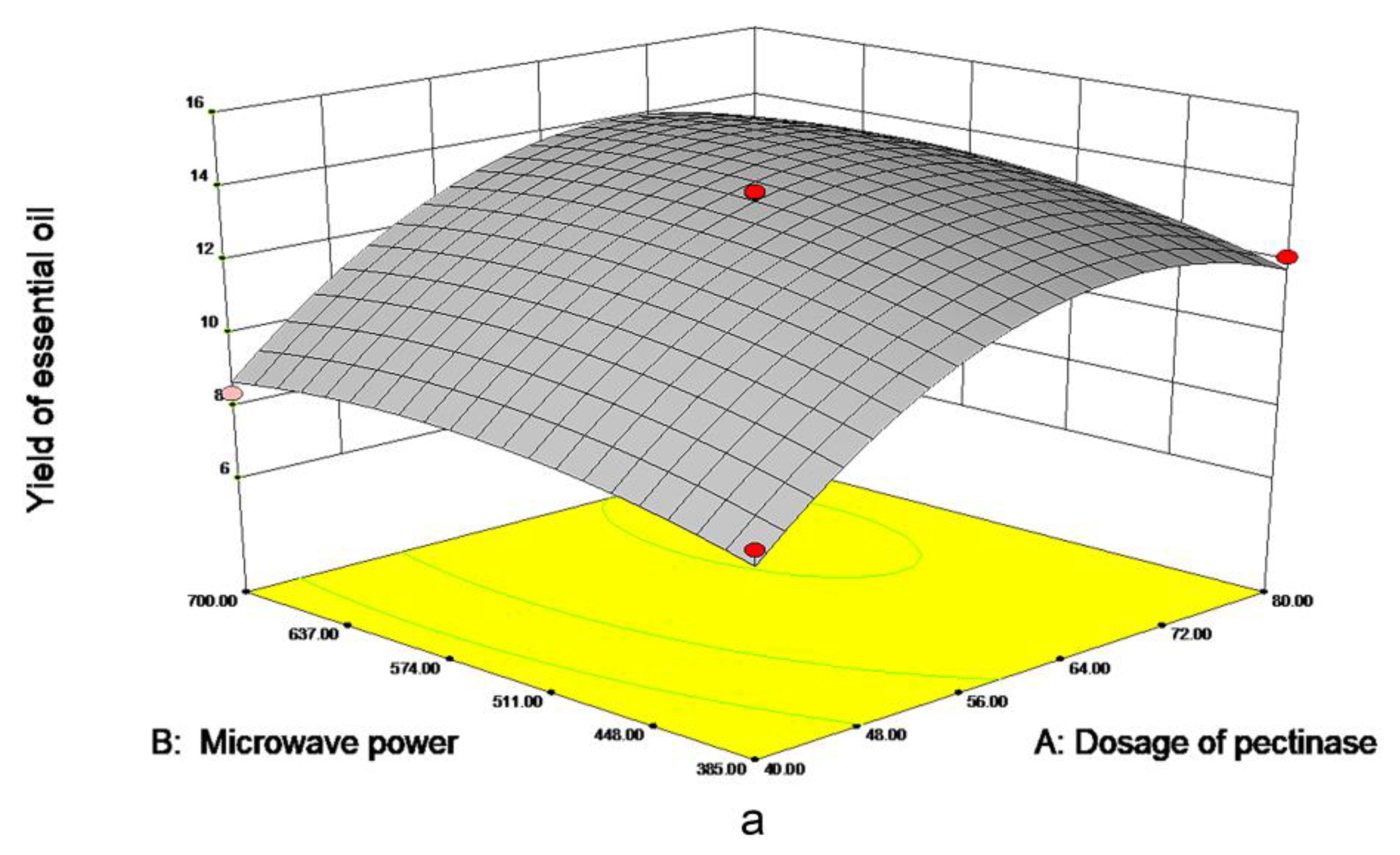 Separations 09 00161 g003a