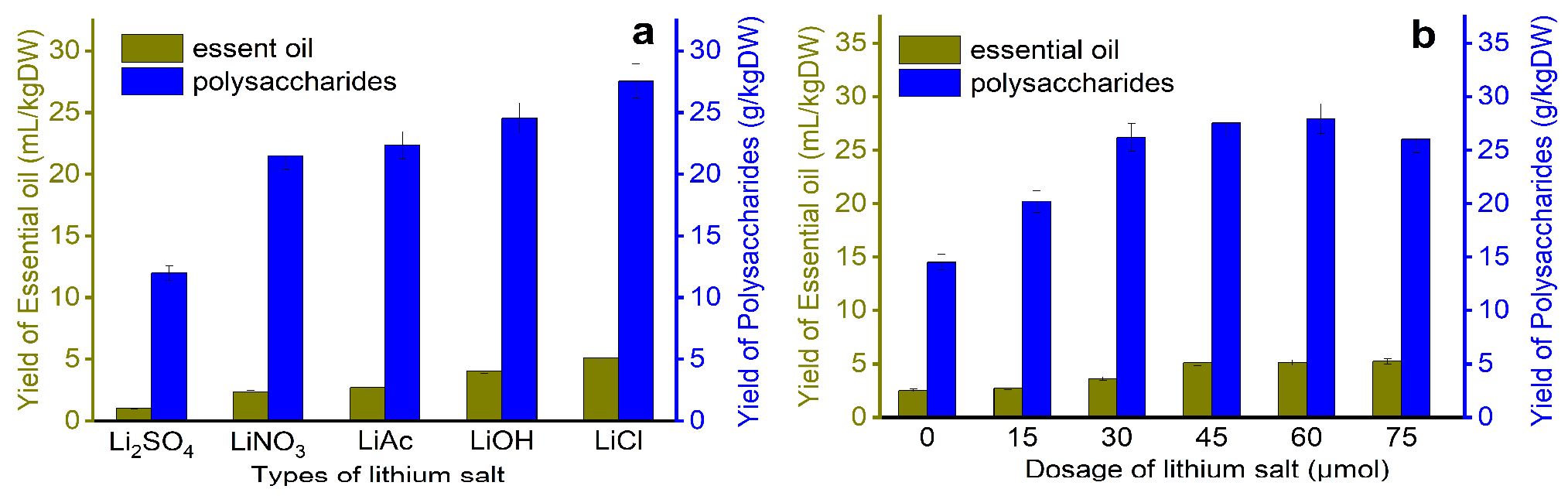 Separations 09 00162 g002 Separations 09 00162 g002