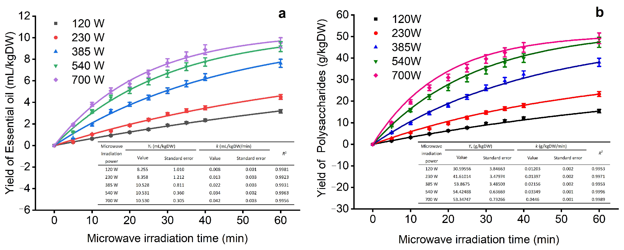 Separations 09 00162 g004 Separations 09 00162 g004