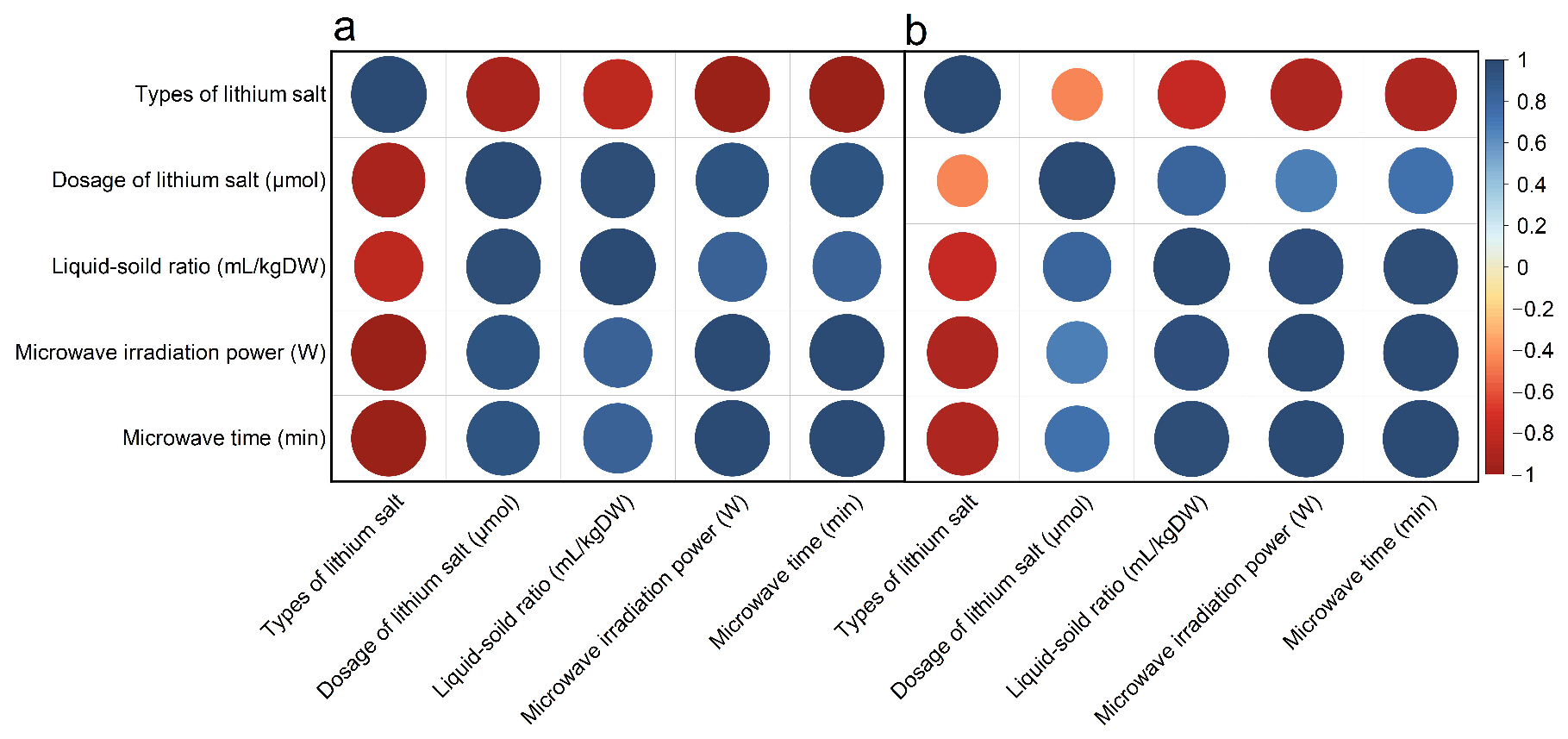 Separations 09 00162 g005 Separations 09 00162 g005