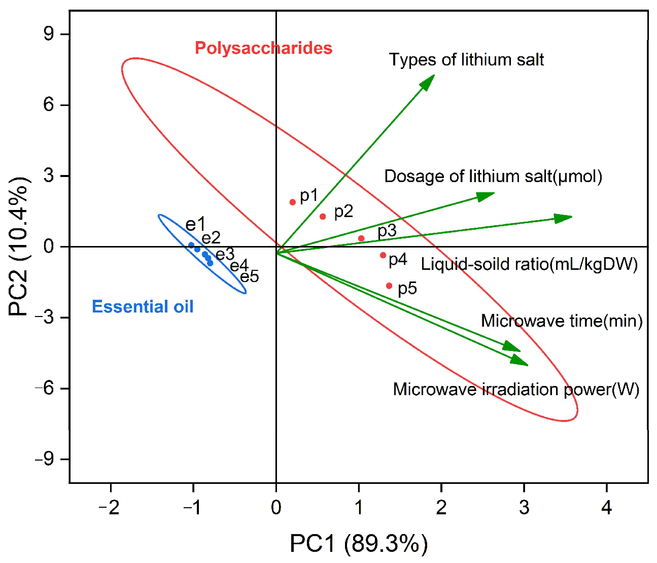 Separations 09 00162 g006 Separations 09 00162 g006