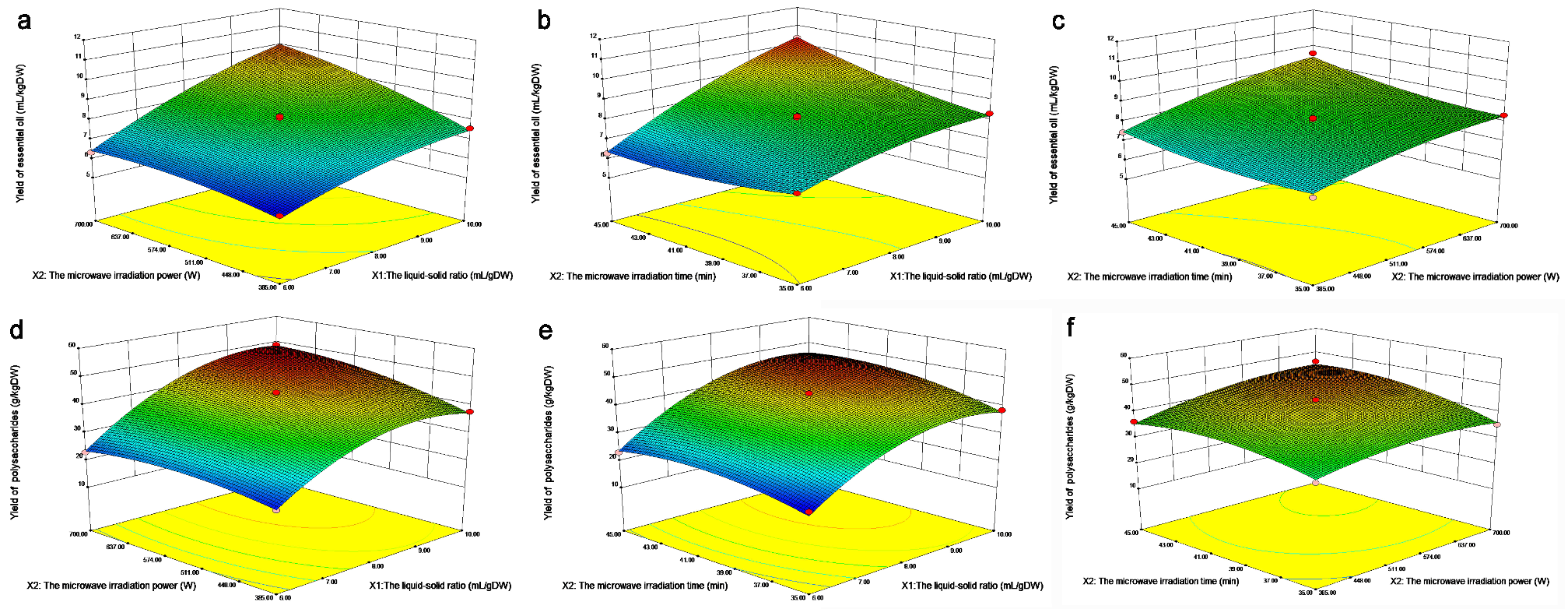 Separations 09 00162 g007 Separations 09 00162 g007