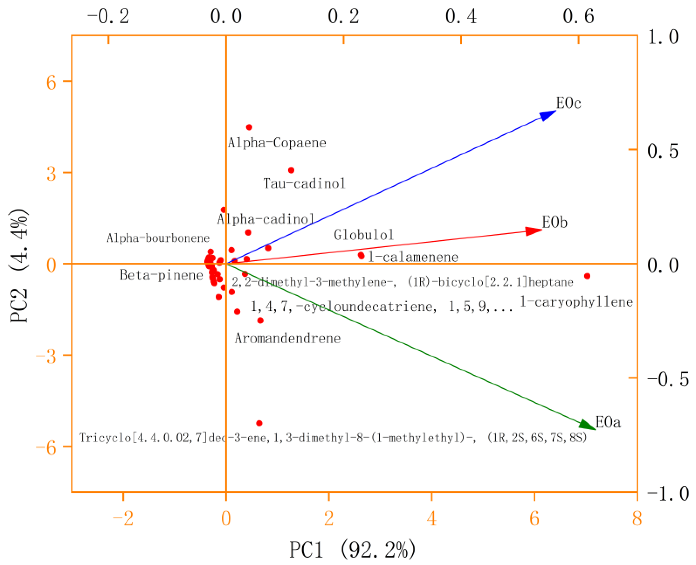 Separations 09 00162 g008 Separations 09 00162 g008