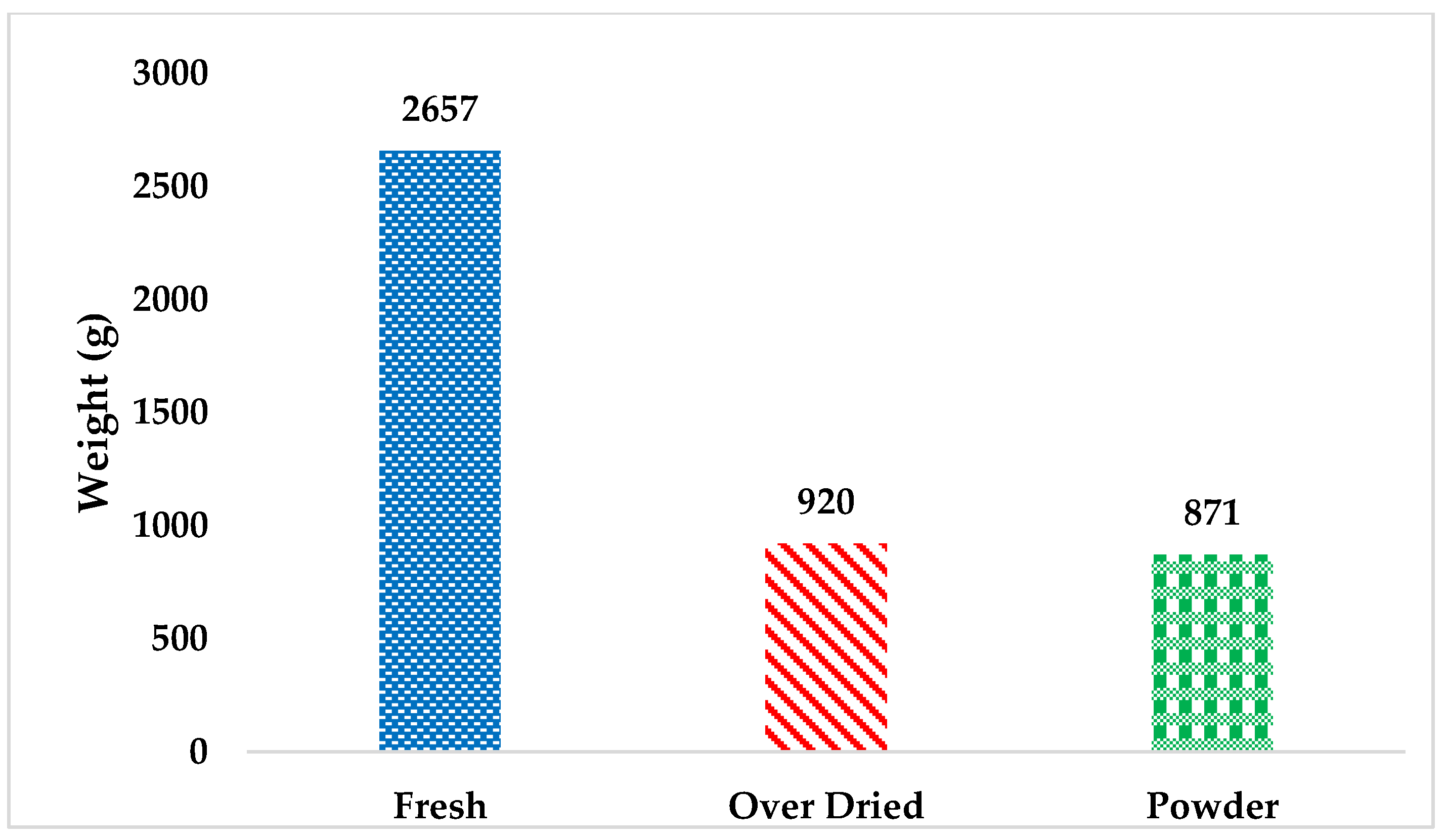 Separations 09 00165 g001