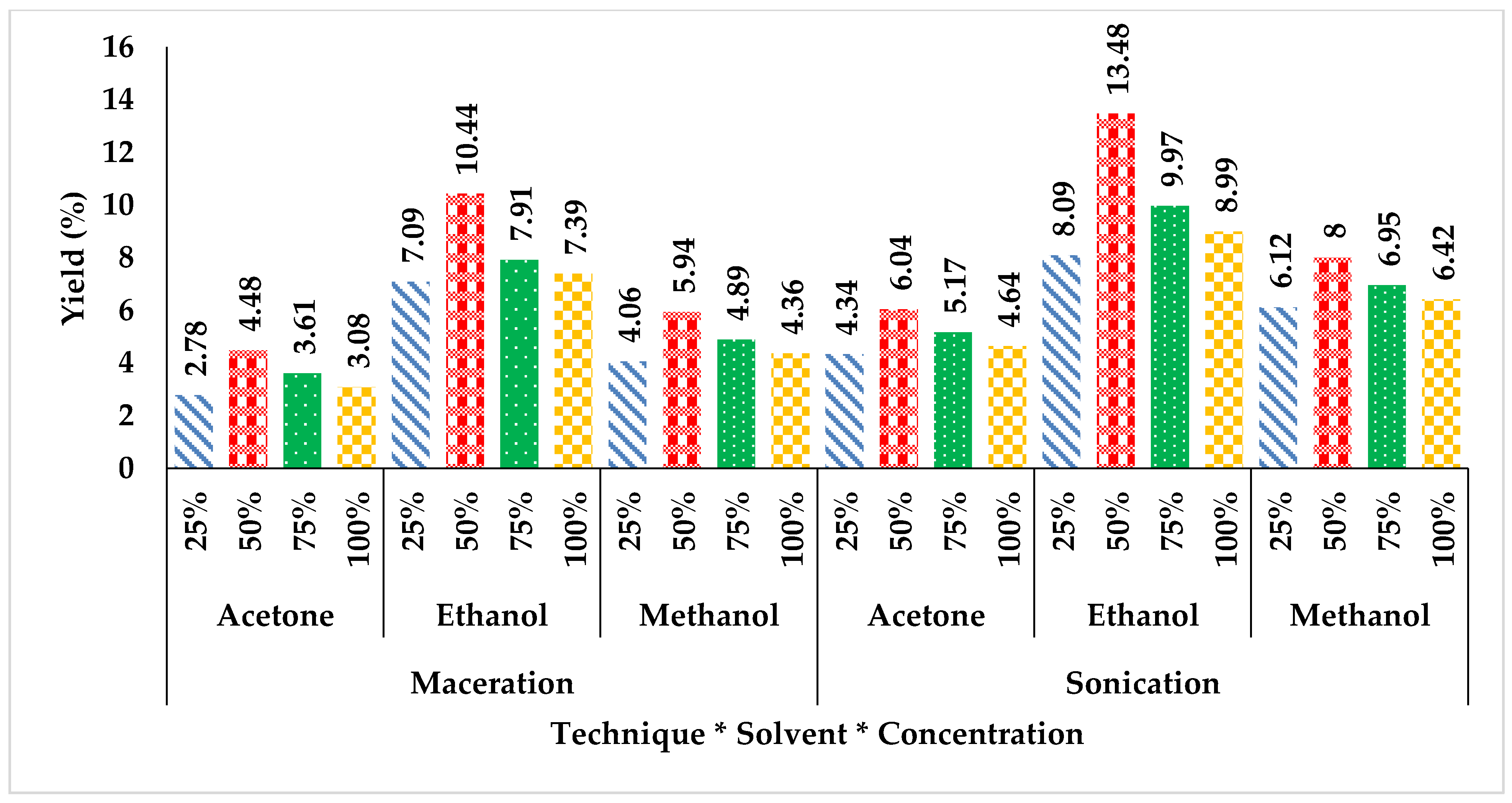 Separations 09 00165 g002