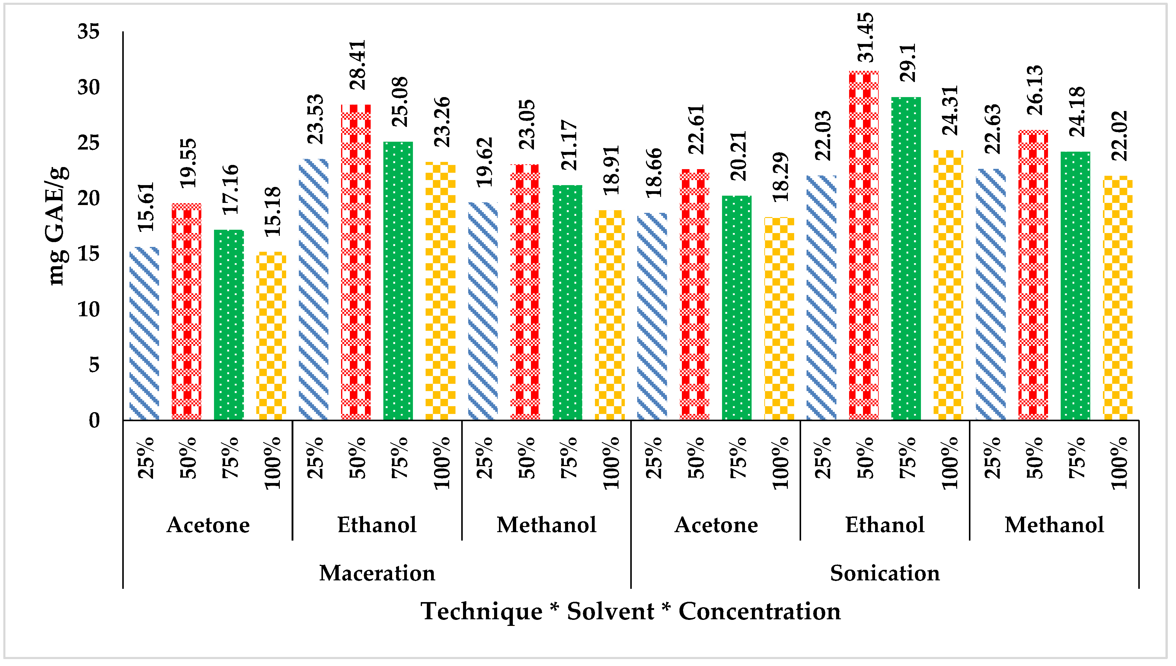 Separations 09 00165 g003