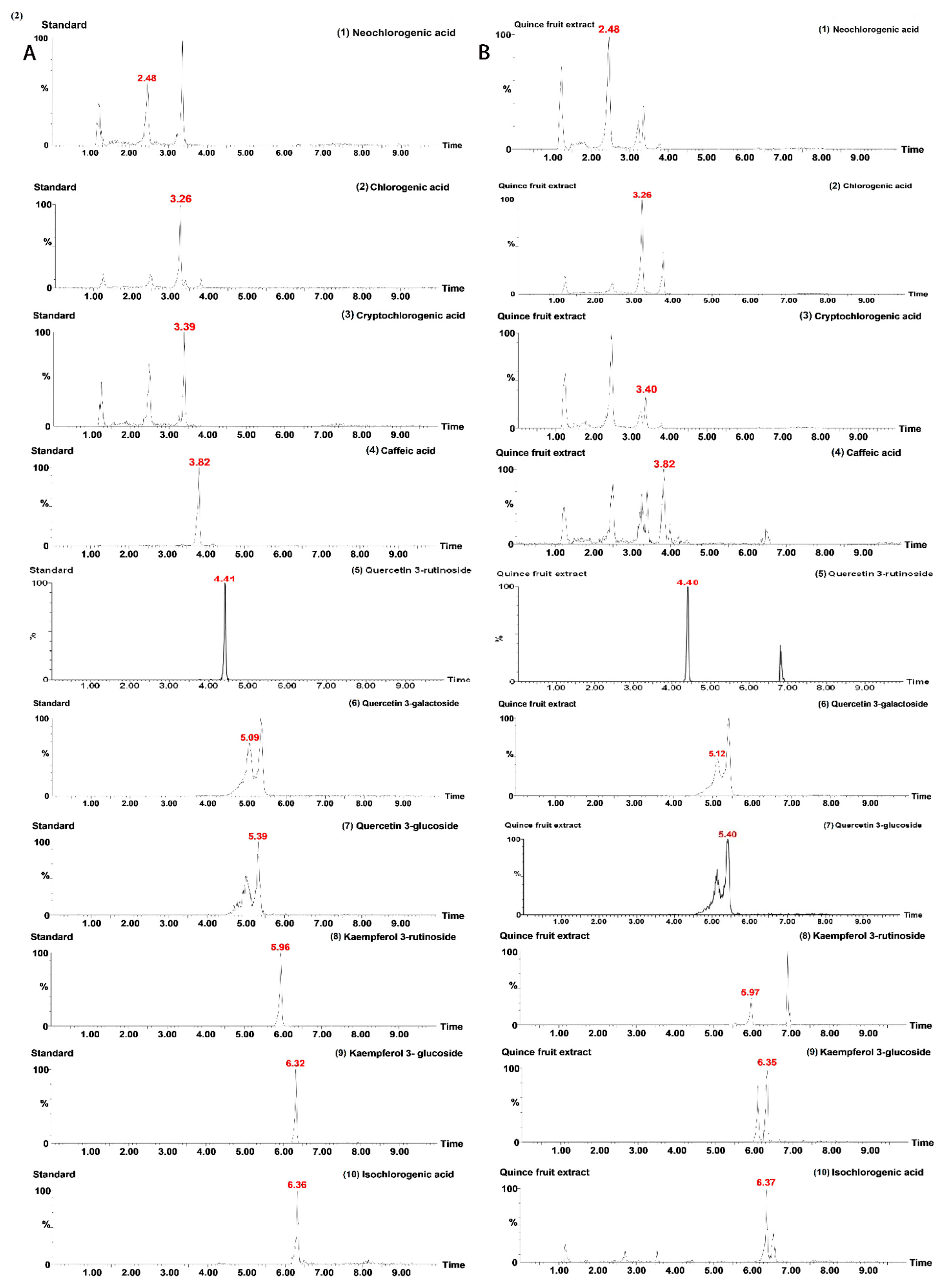 Separations 09 00167 g003