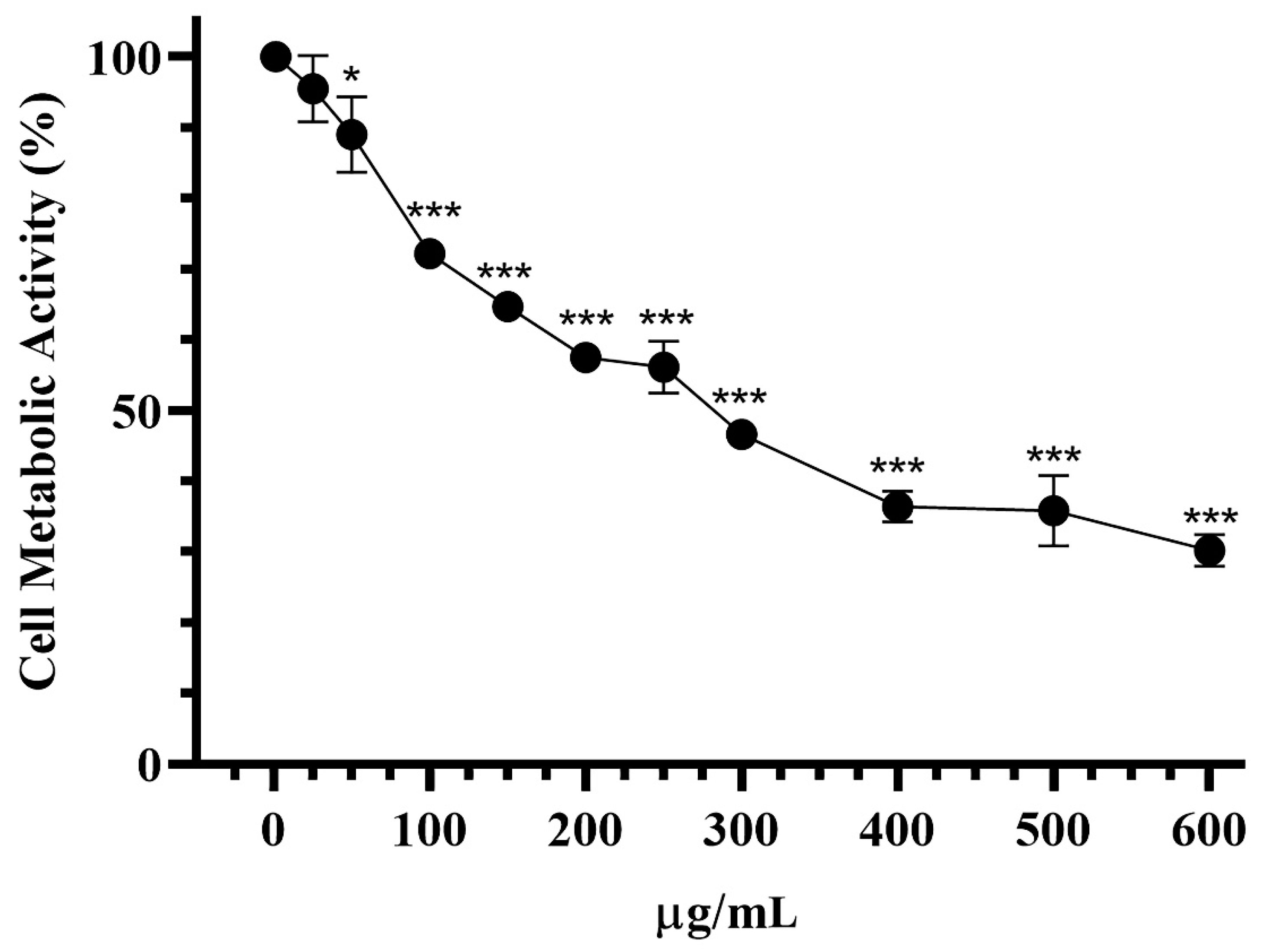 Separations 09 00167 g004