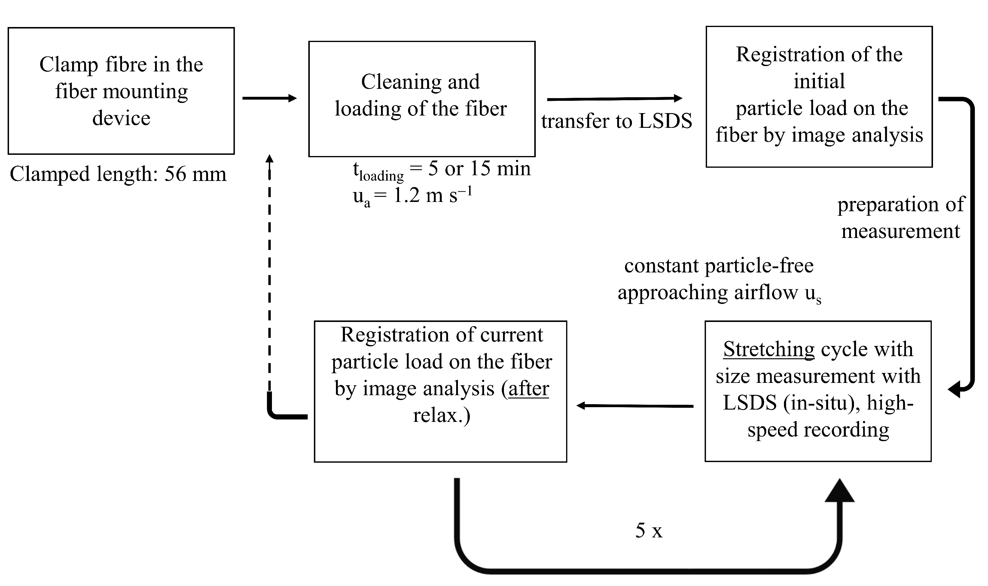 Separations 09 00168 g004