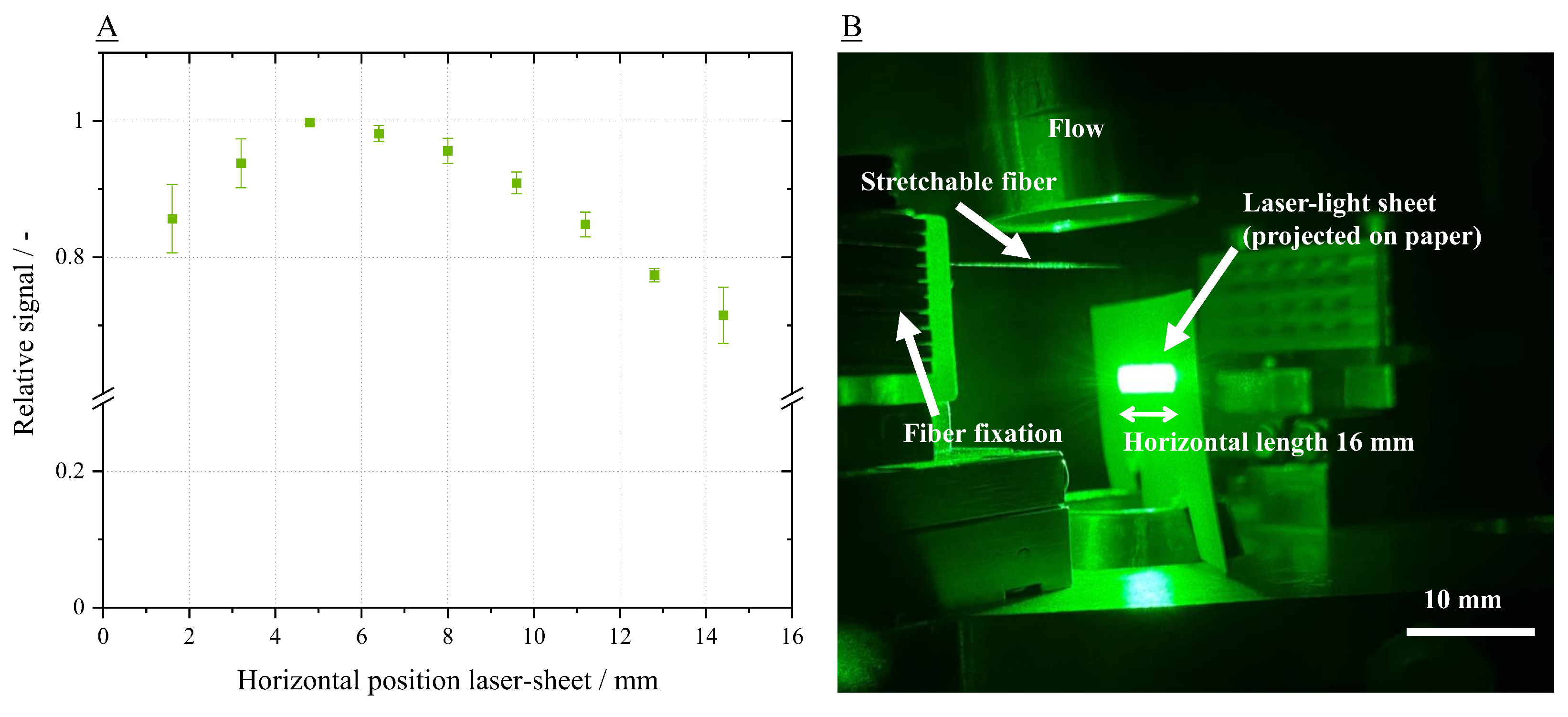Separations 09 00168 g006