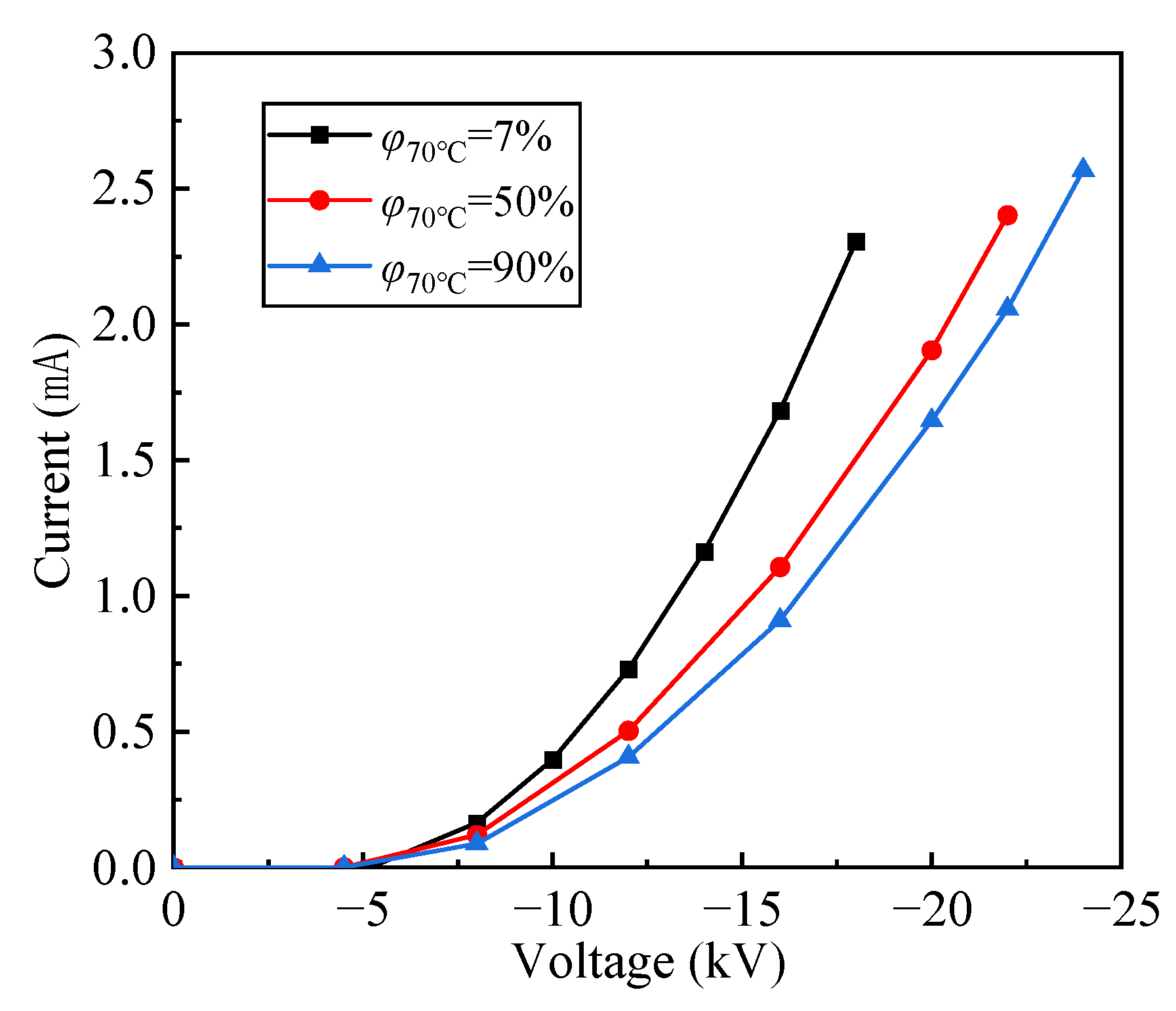 Separations 09 00169 g006