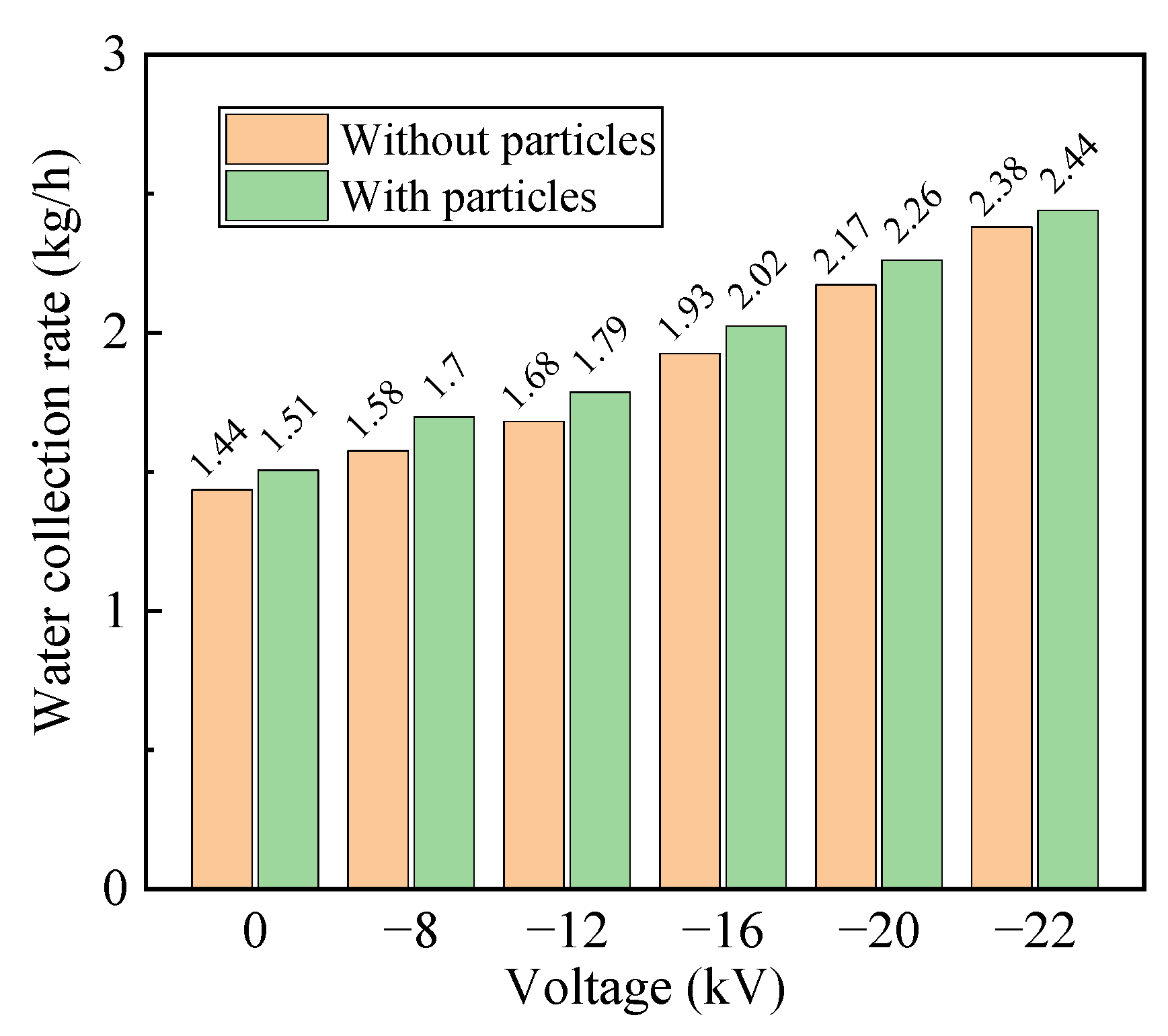 Separations 09 00169 g011