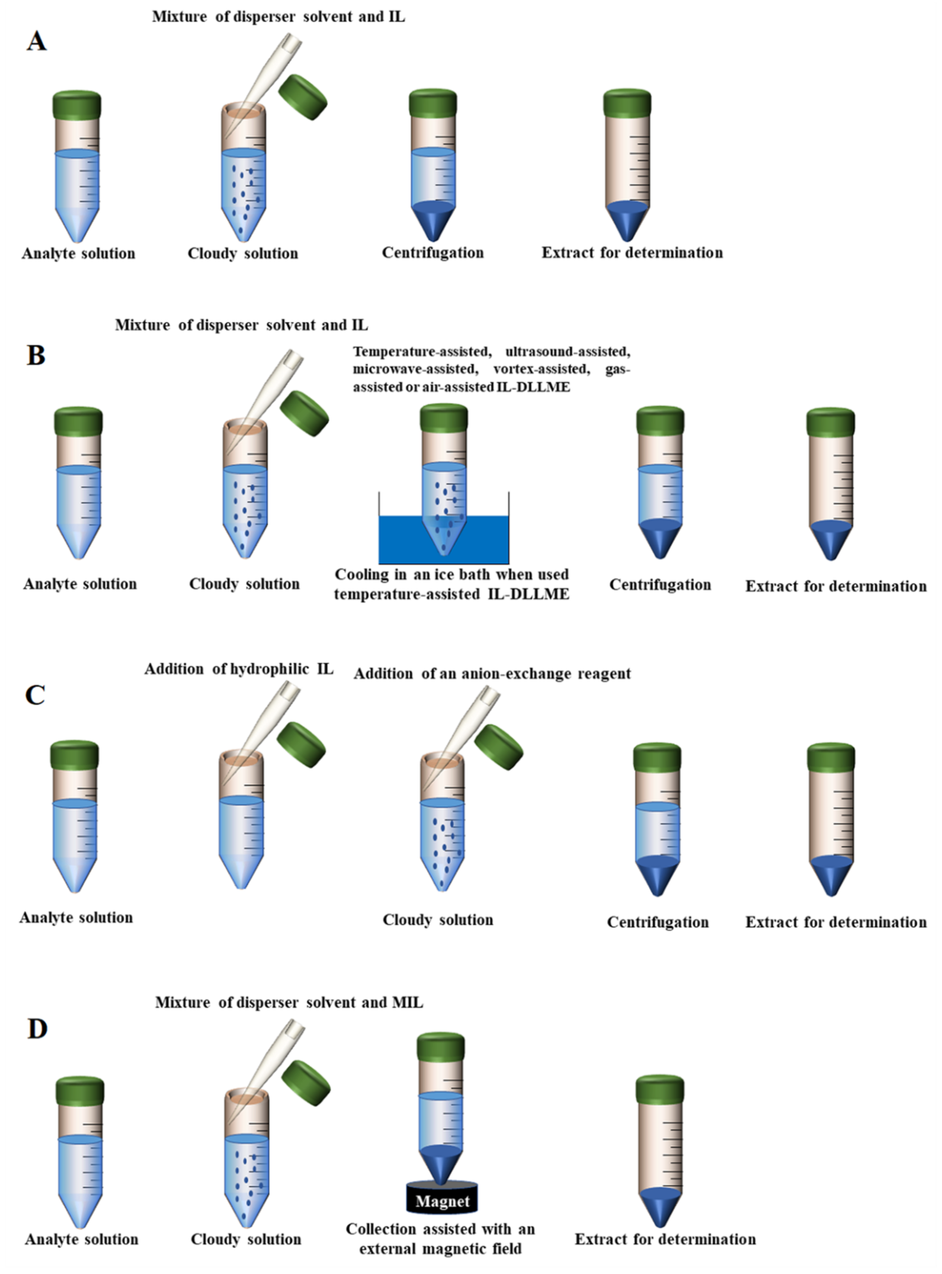 Separations 09 00170 g002 Separations 09 00170 g002