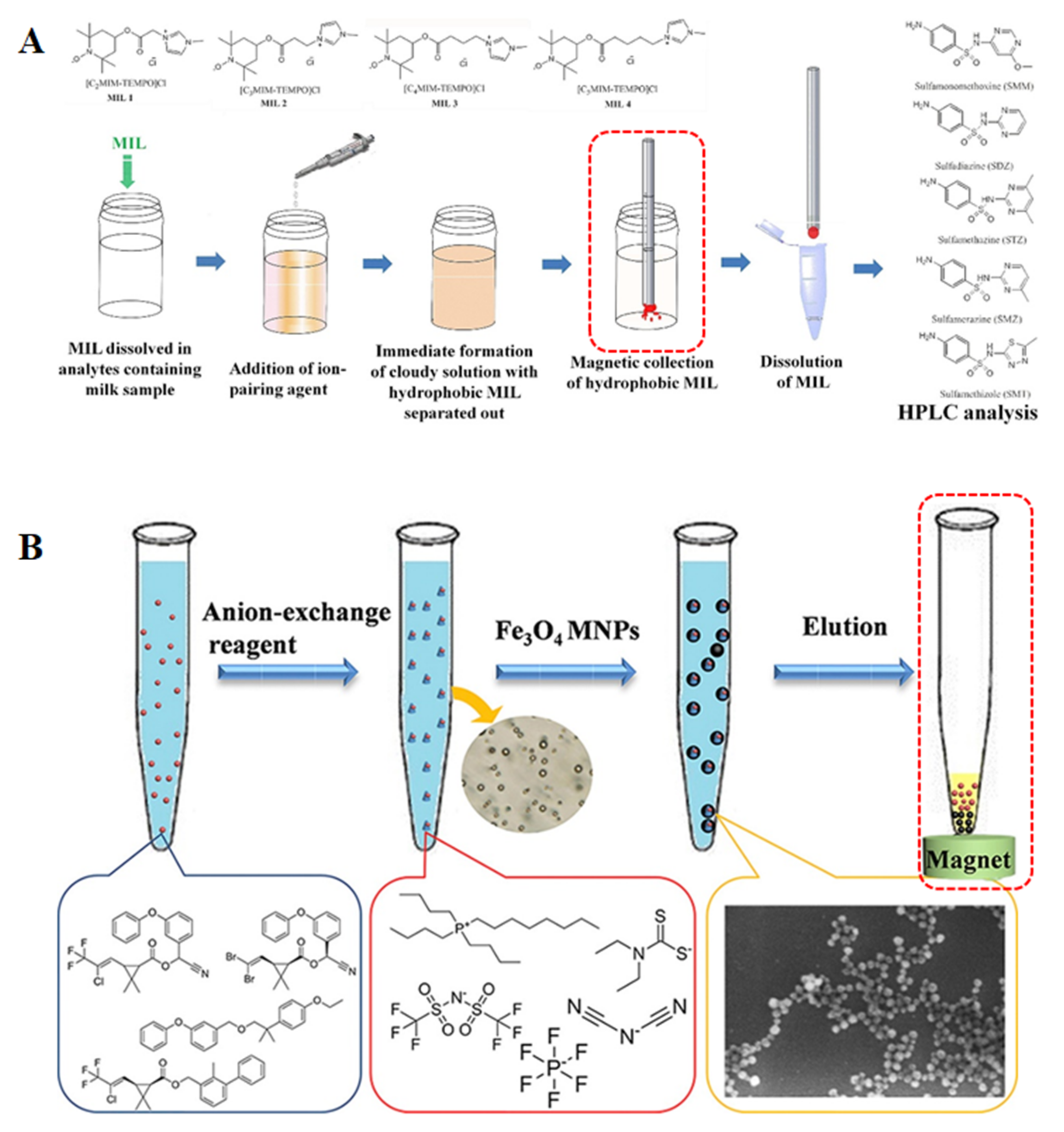 Separations 09 00170 g003 Separations 09 00170 g003