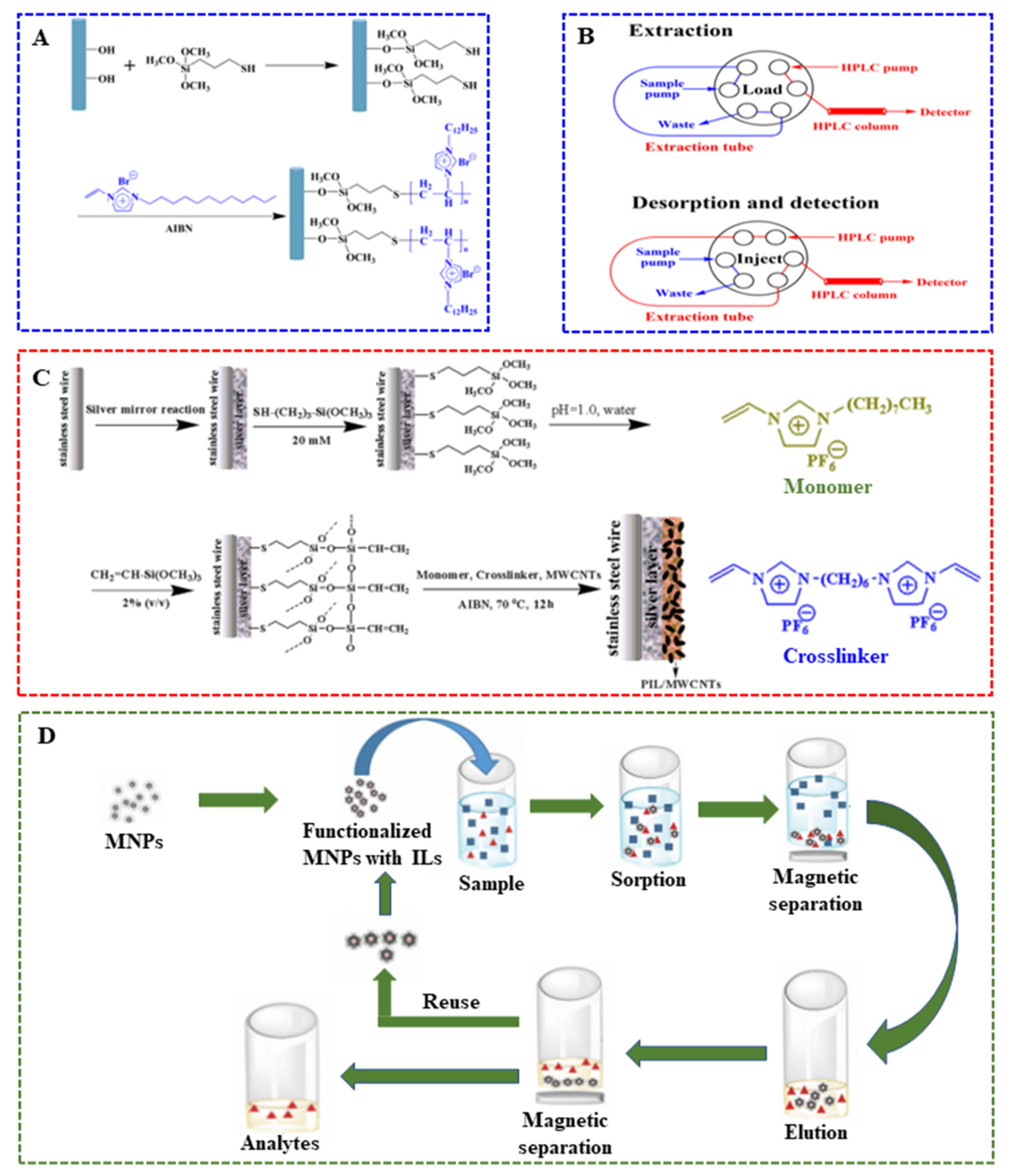 Separations 09 00170 g004 Separations 09 00170 g004