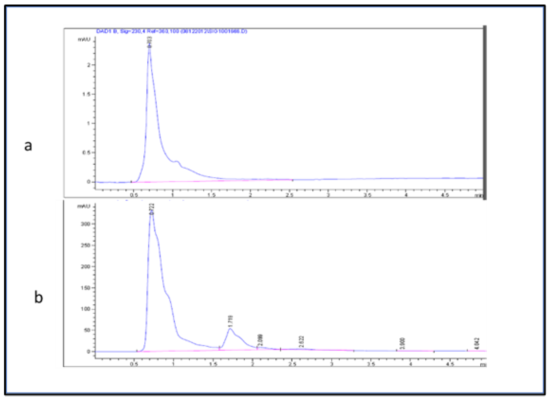 Separations 09 00172 g002